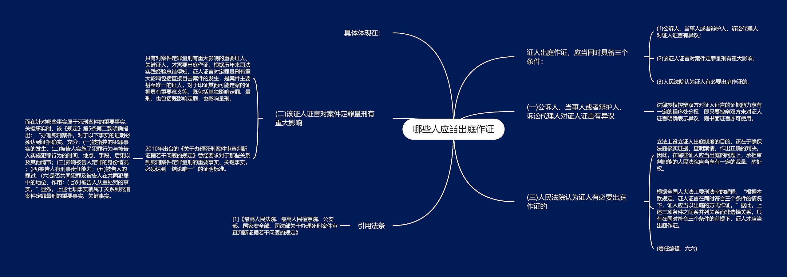 哪些人应当出庭作证思维导图