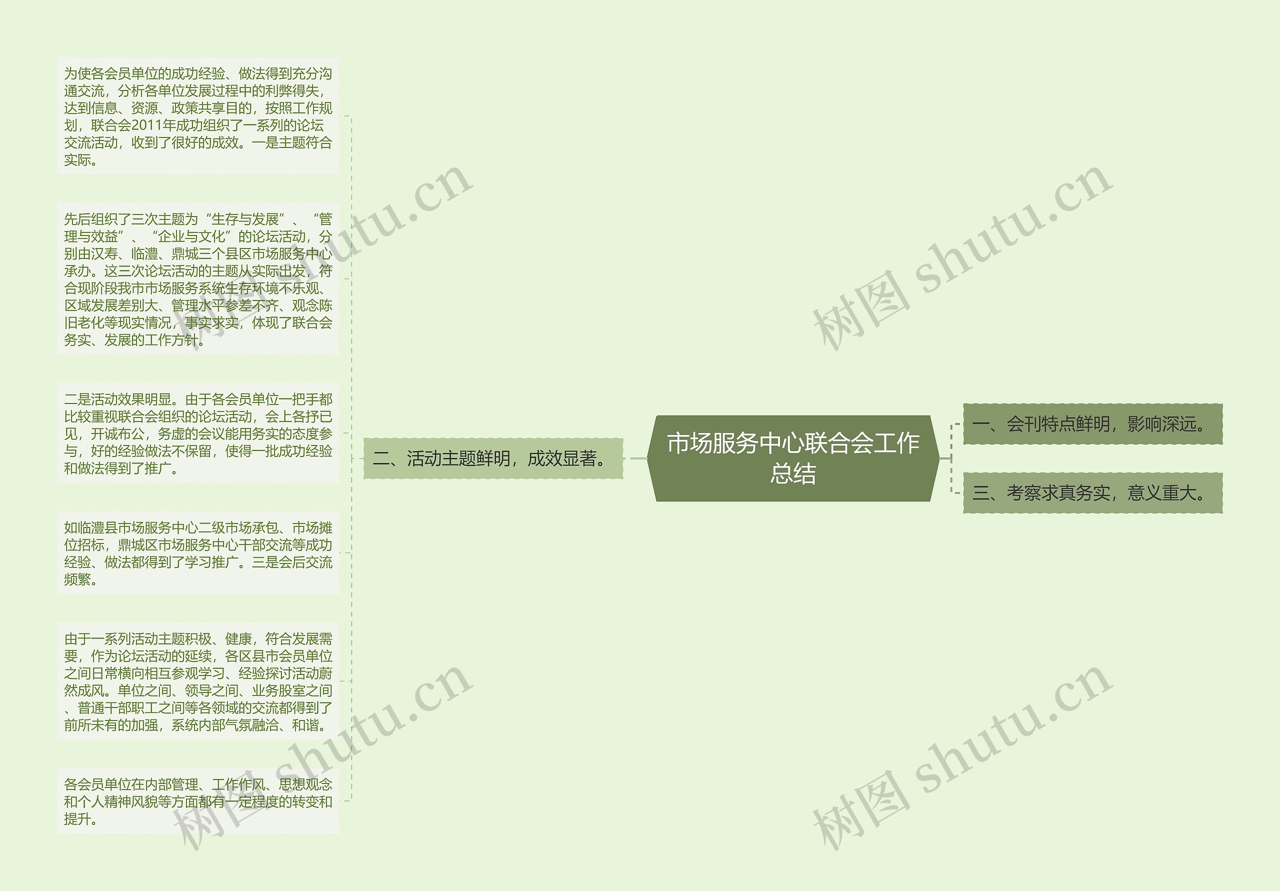 市场服务中心联合会工作总结思维导图