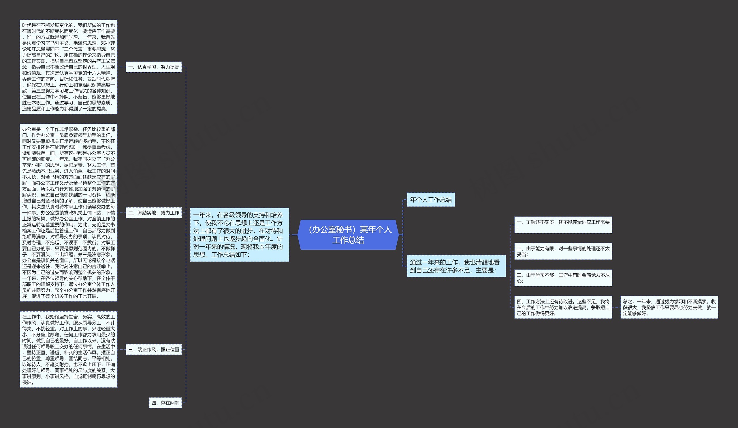 （办公室秘书）某年个人工作总结思维导图