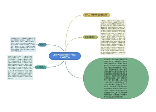 工作失误造成损失不能扣发每月工资