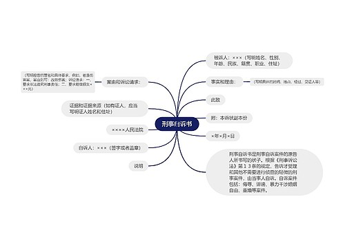 刑事自诉书