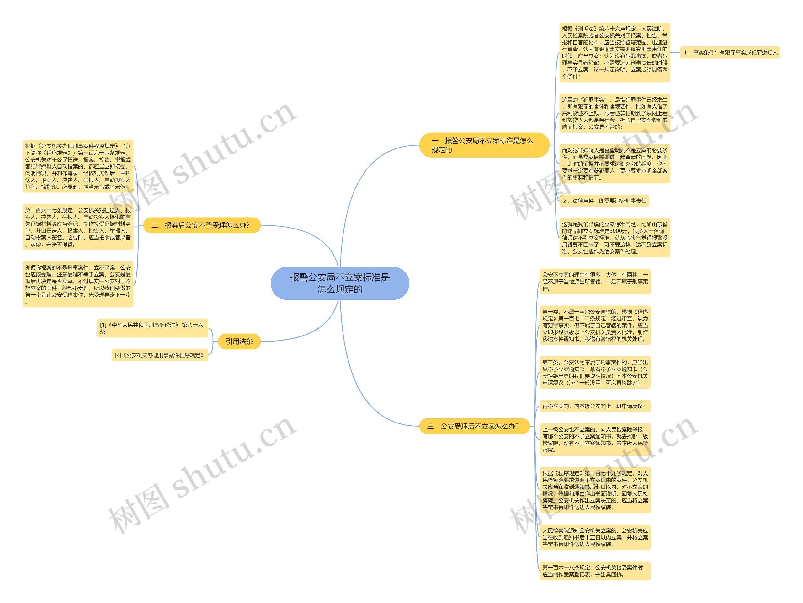 报警公安局不立案标准是怎么规定的 报警公安局不立案标准是怎么规定的