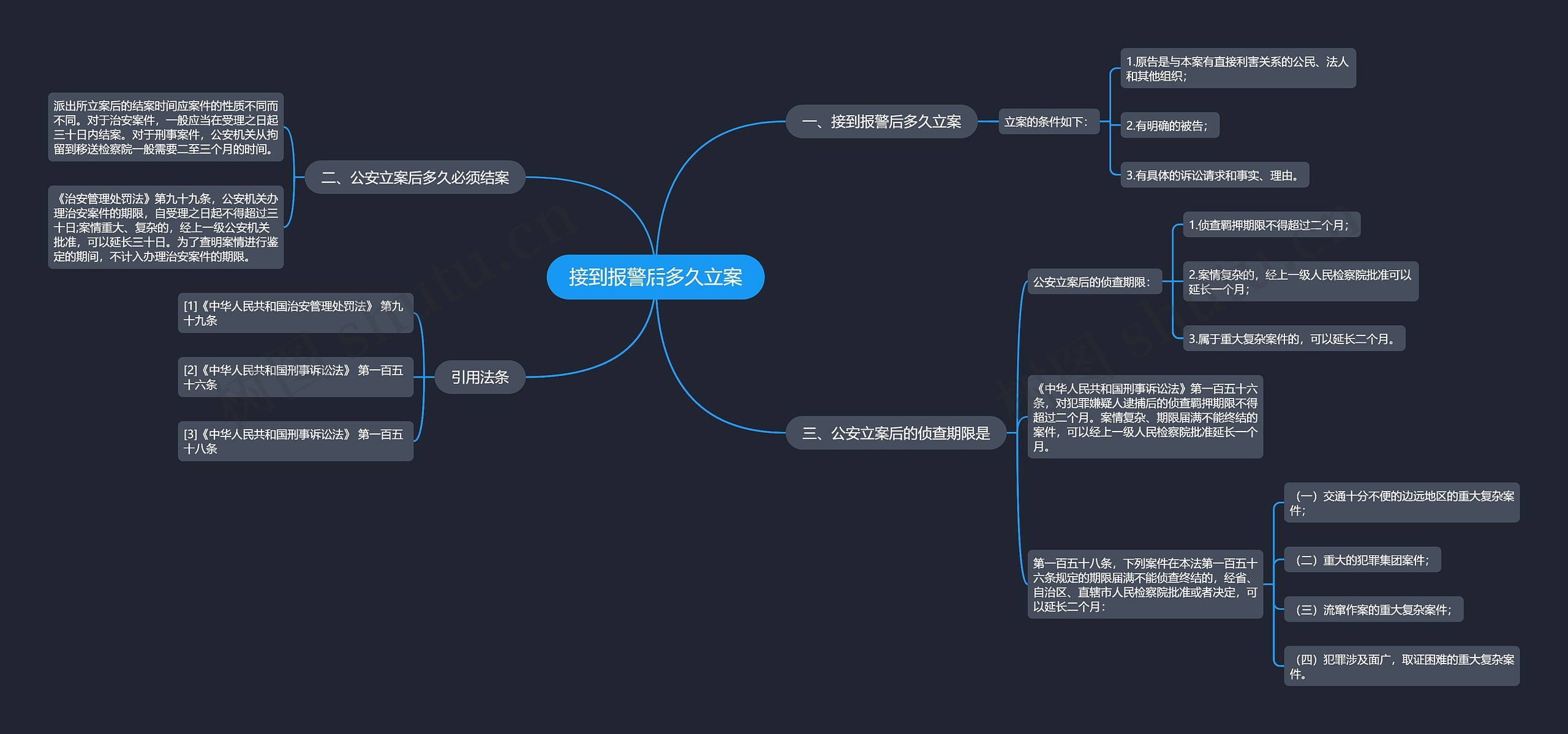 接到报警后多久立案思维导图