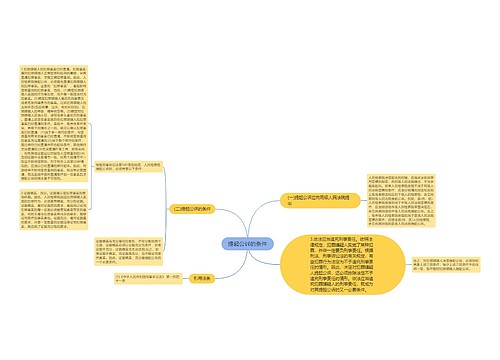 提起公诉的条件