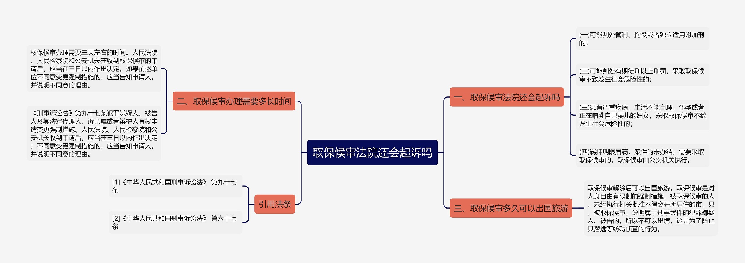取保候审法院还会起诉吗 取保候审法院还会起诉吗