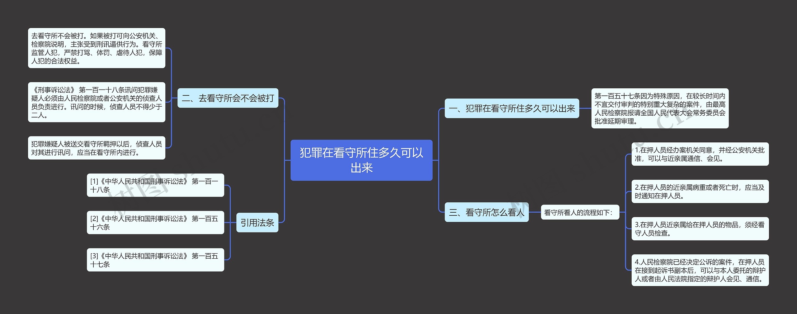 犯罪在看守所住多久可以出来思维导图