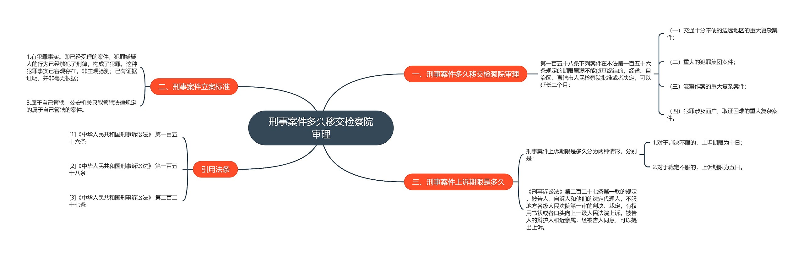 刑事案件多久移交检察院审理