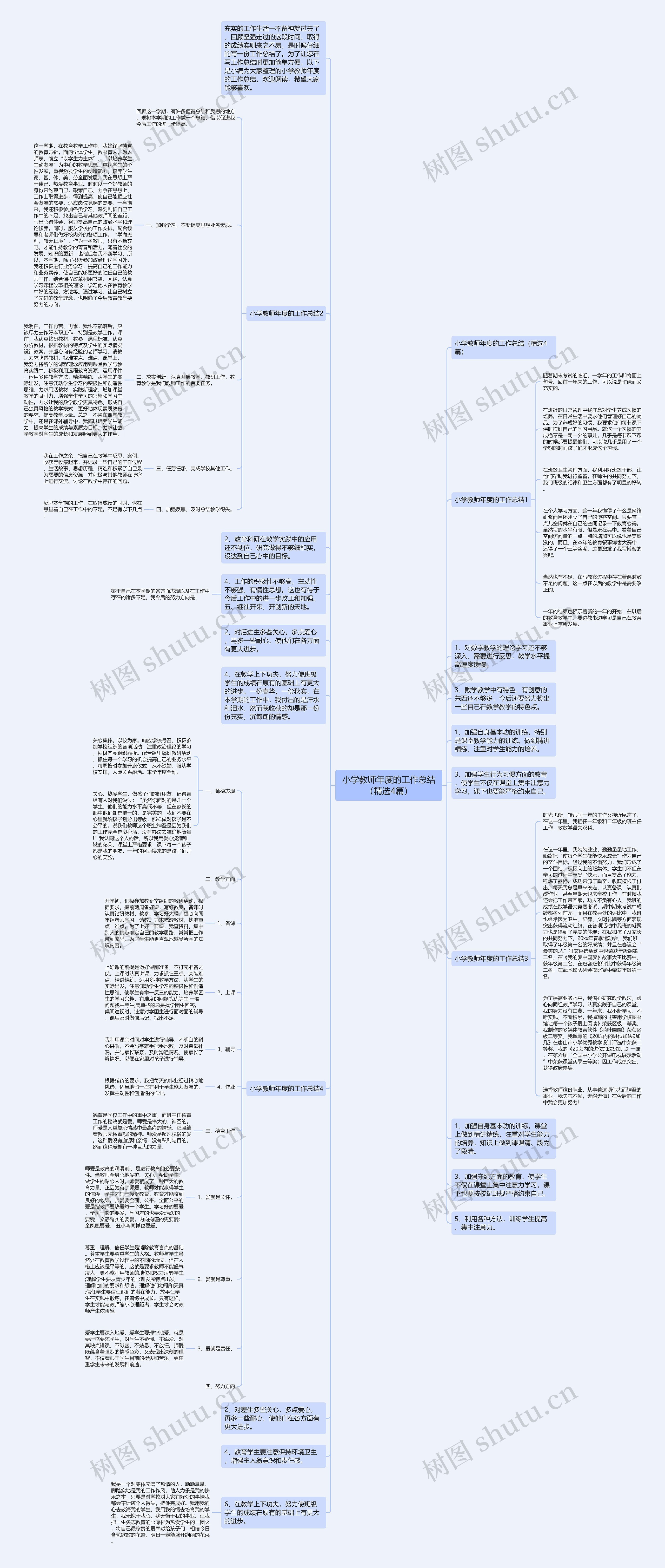 小学教师年度的工作总结（精选4篇）思维导图