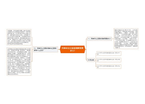 民事诉讼立案前调解需要多久?