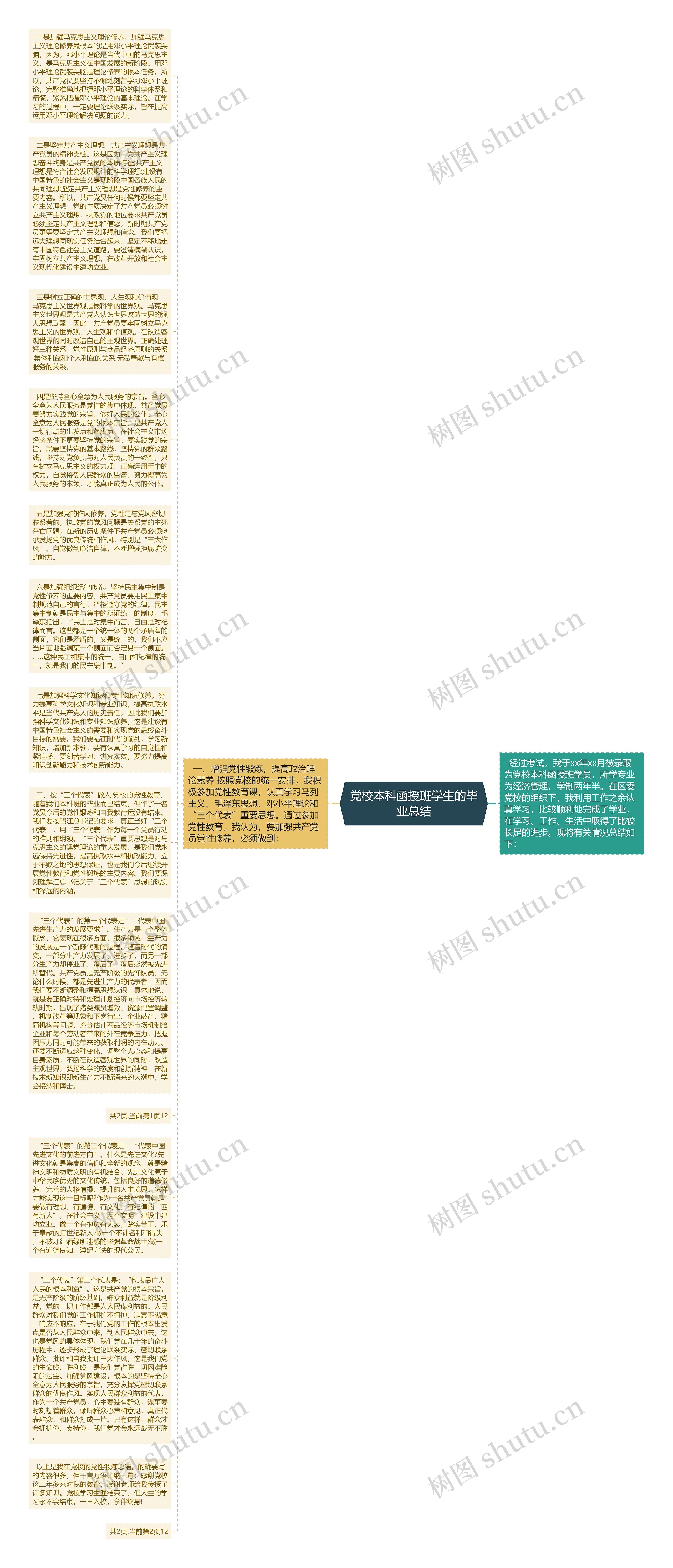 党校本科函授班学生的毕业总结思维导图