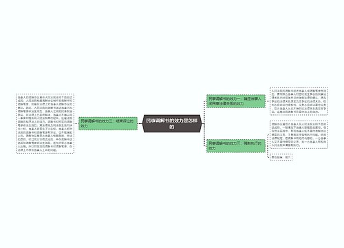 民事调解书的效力是怎样的