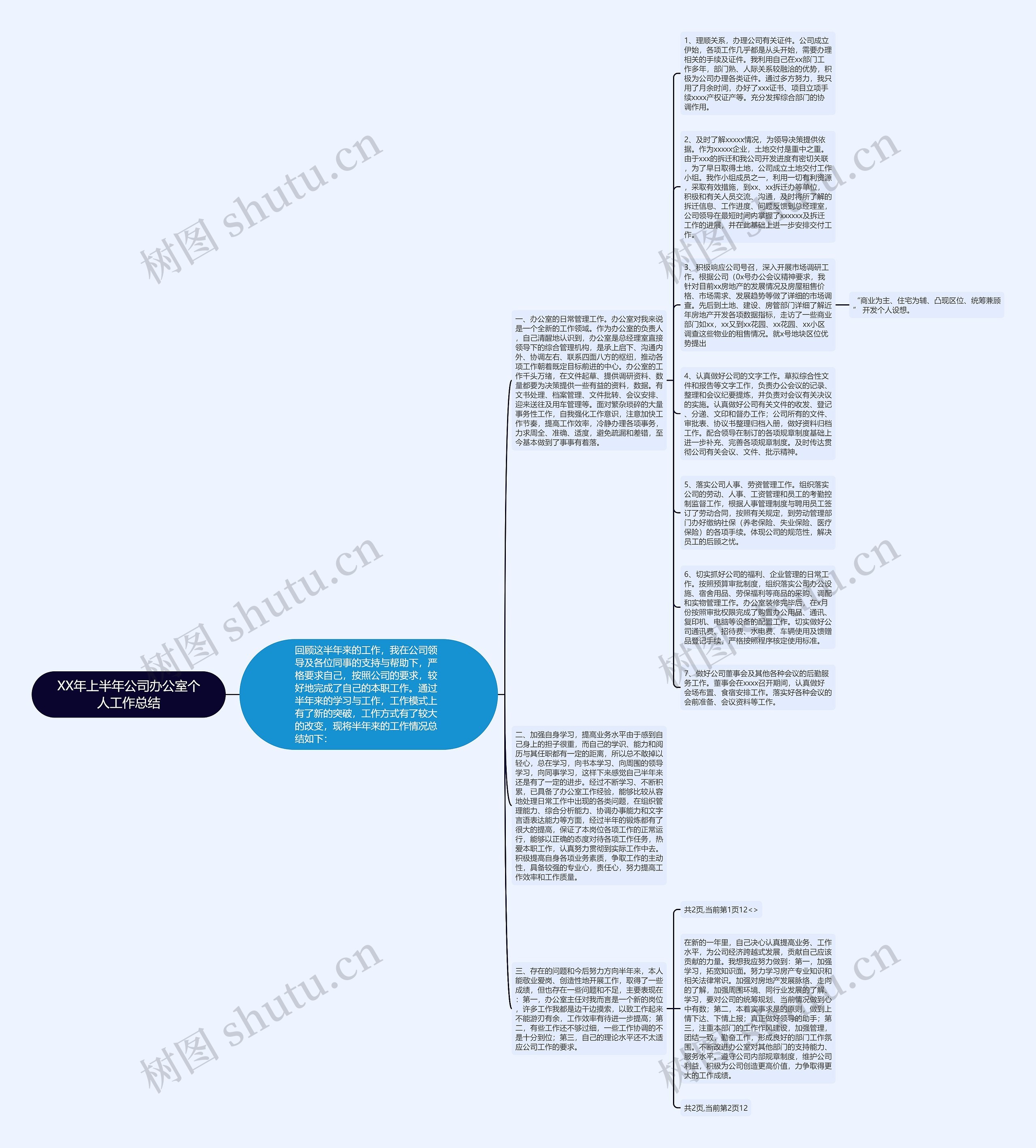 XX年上半年公司办公室个人工作总结思维导图