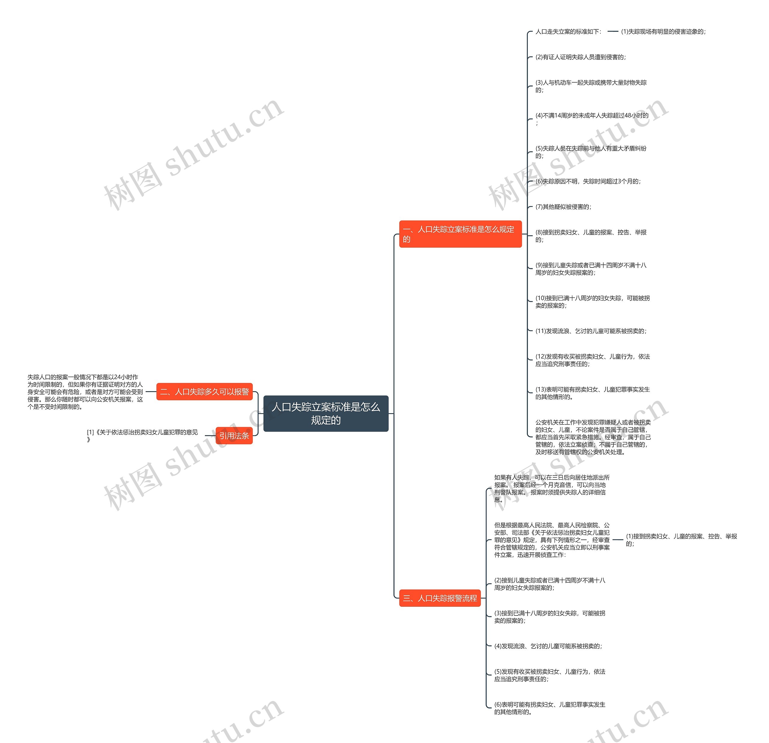 人口失踪立案标准是怎么规定的 人口失踪立案标准是怎么规定的