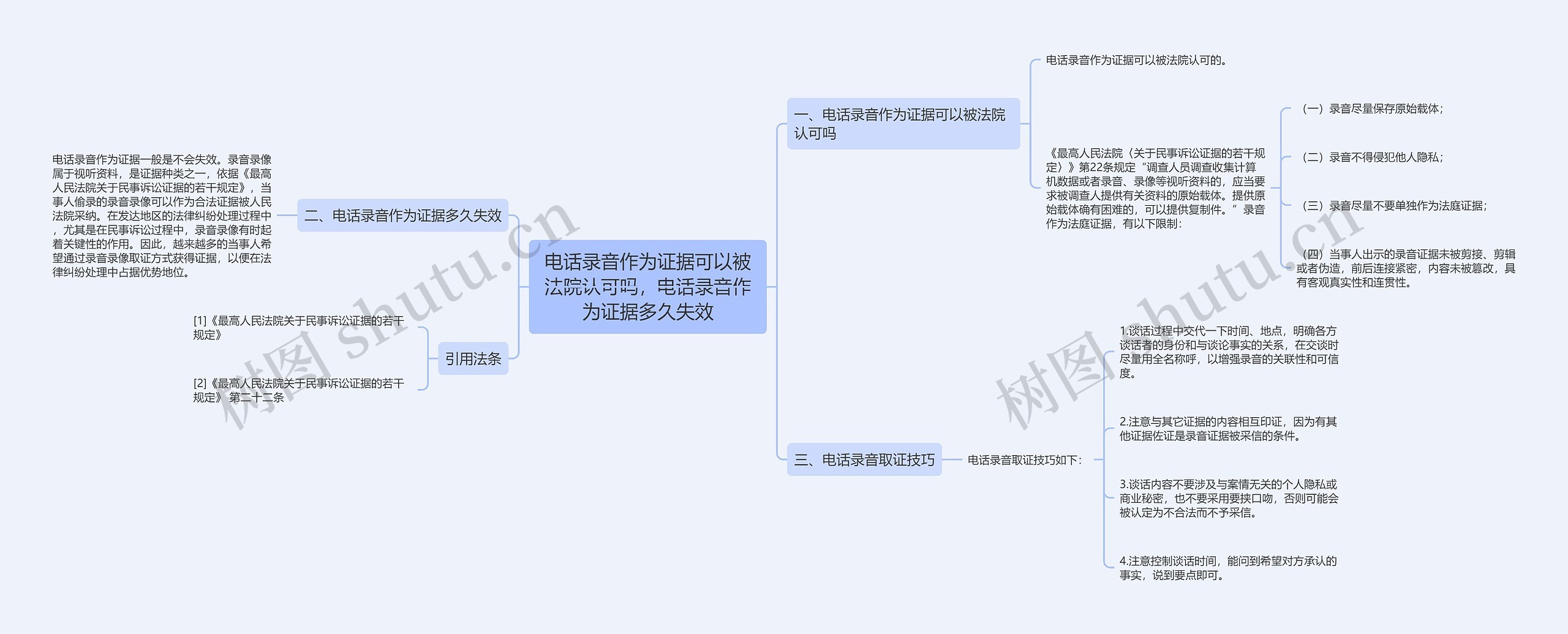 电话录音作为证据可以被法院认可吗，电话录音作为证据多久失效思维导图