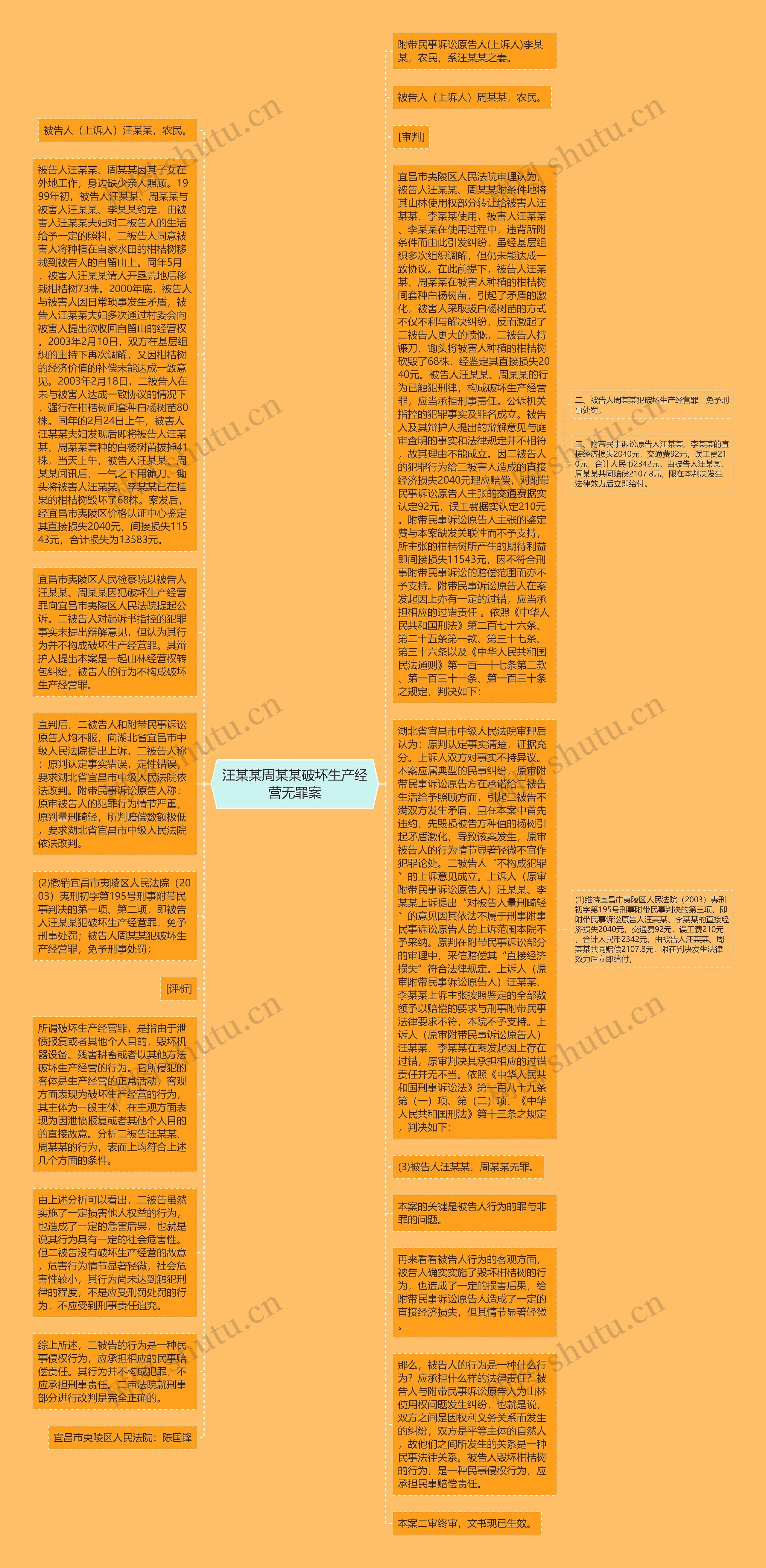 汪某某周某某破坏生产经营无罪案