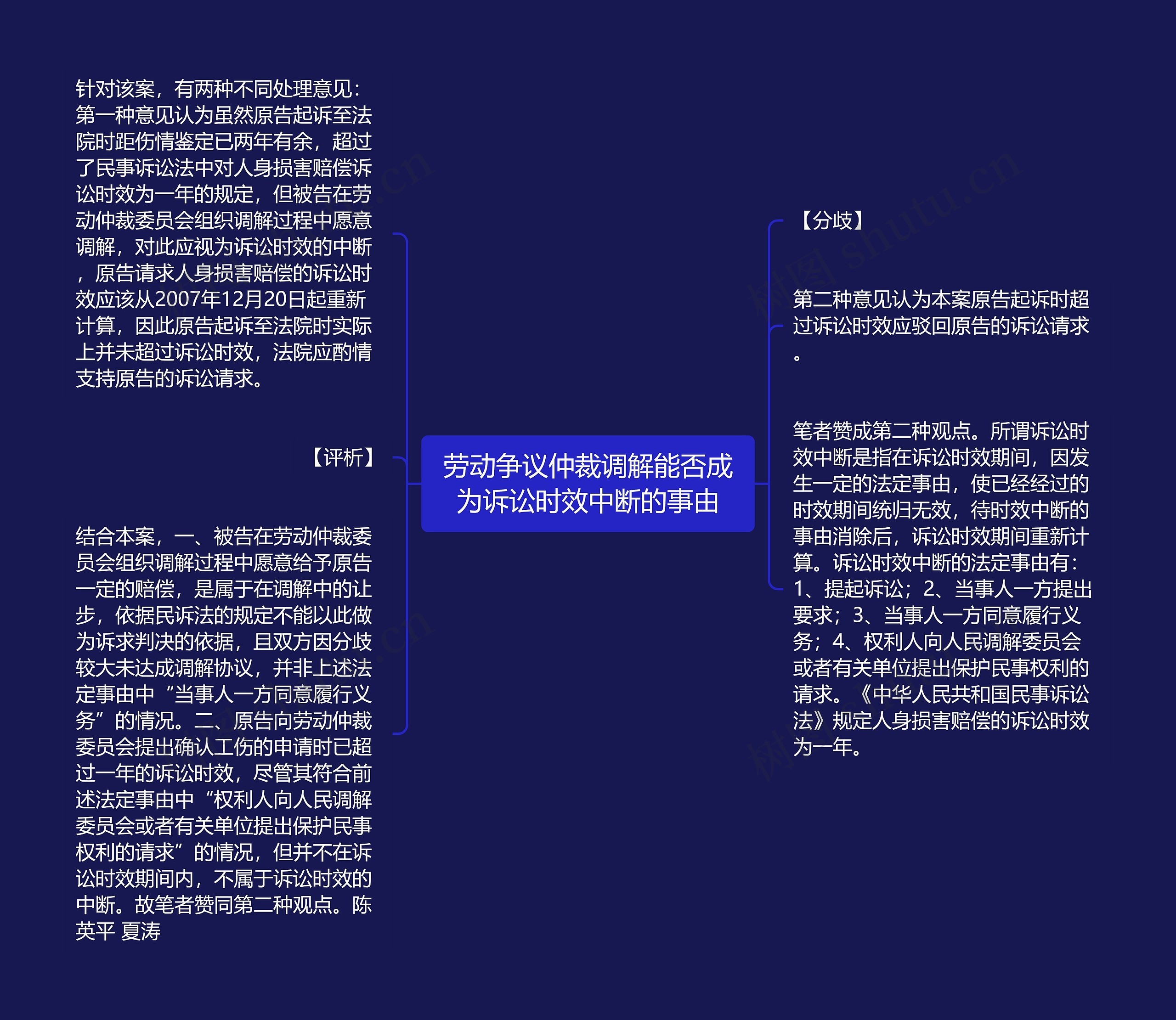 劳动争议仲裁调解能否成为诉讼时效中断的事由 劳动争议仲裁调解能否成为诉讼时效中断的事由