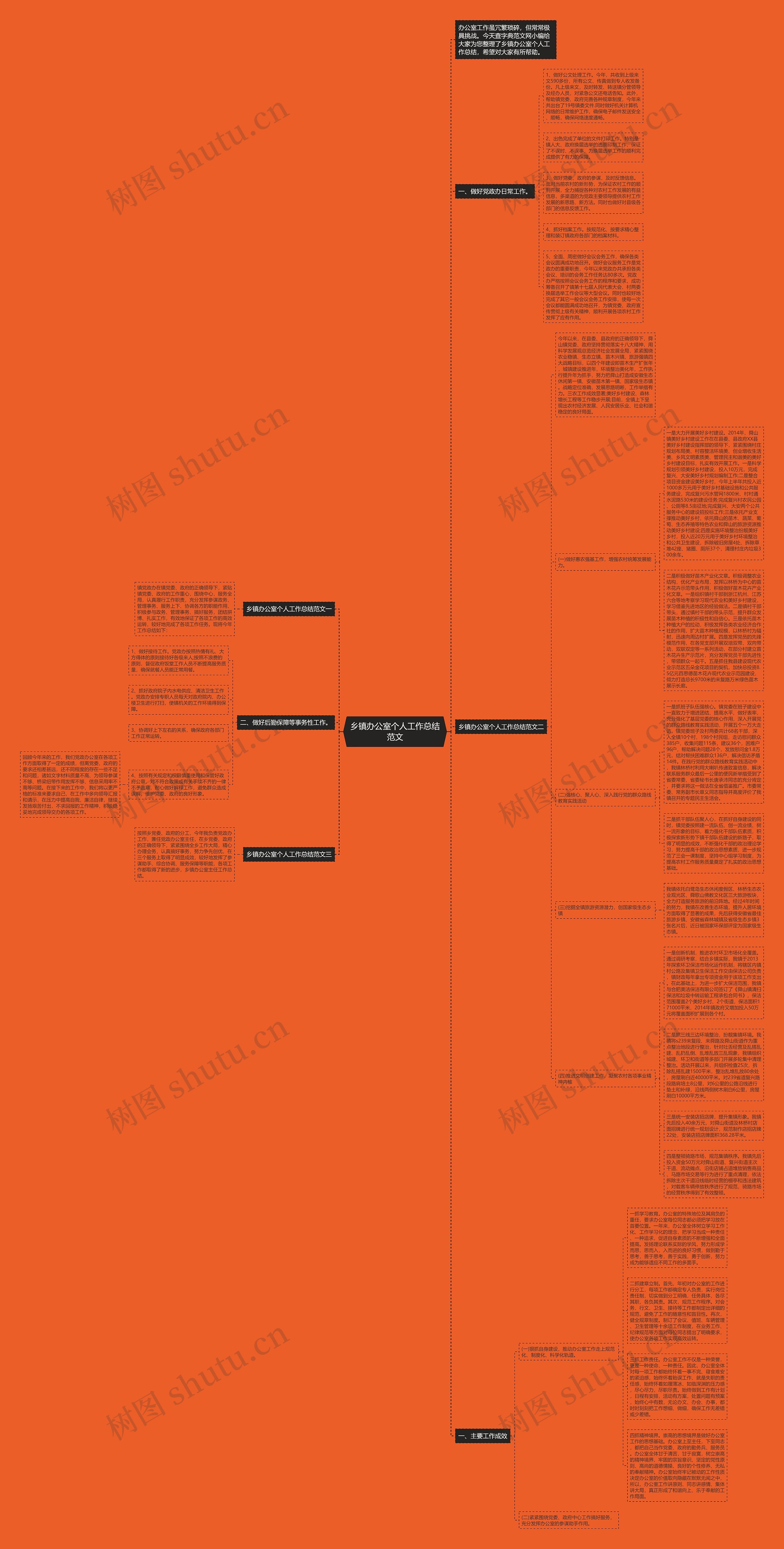 乡镇办公室个人工作总结范文思维导图