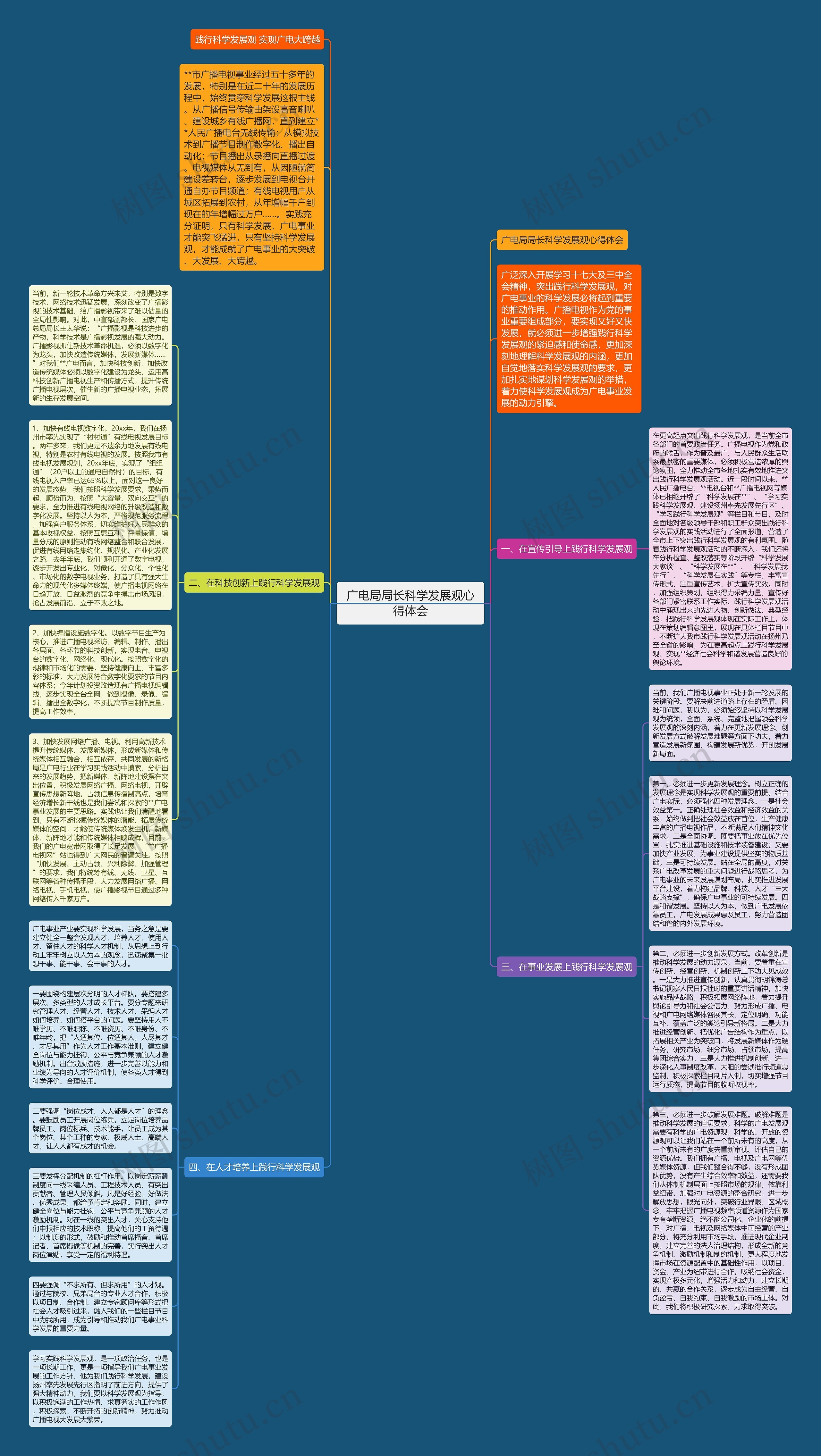 广电局局长科学发展观心得体会思维导图