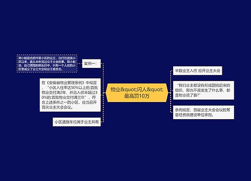 物业&quot;闪人&quot;最高罚10万