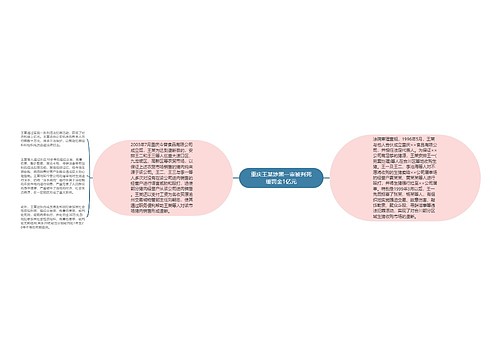 重庆王某涉黑一审被判死缓罚金1亿元