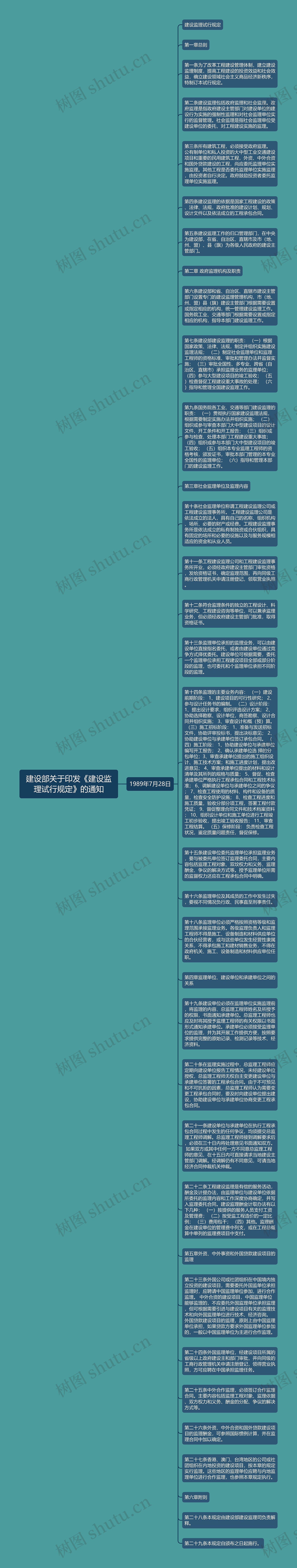 建设部关于印发《建设监理试行规定》的通知