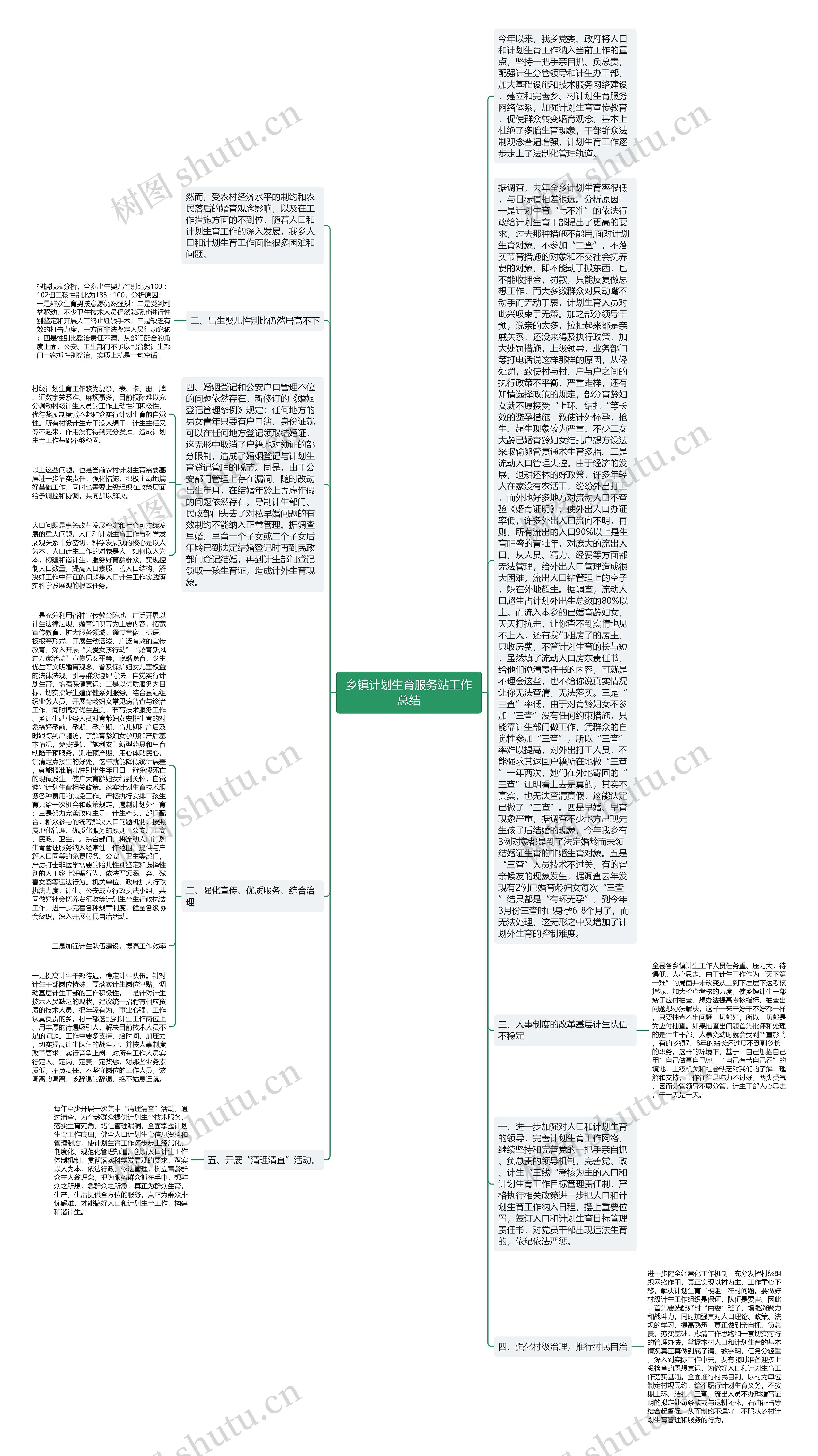 乡镇计划生育服务站工作总结思维导图