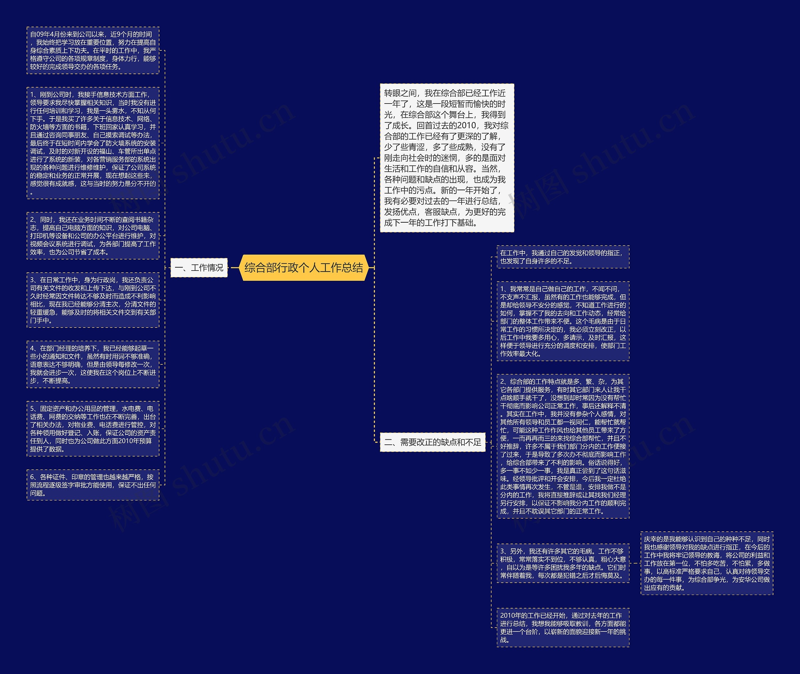 综合部行政个人工作总结思维导图