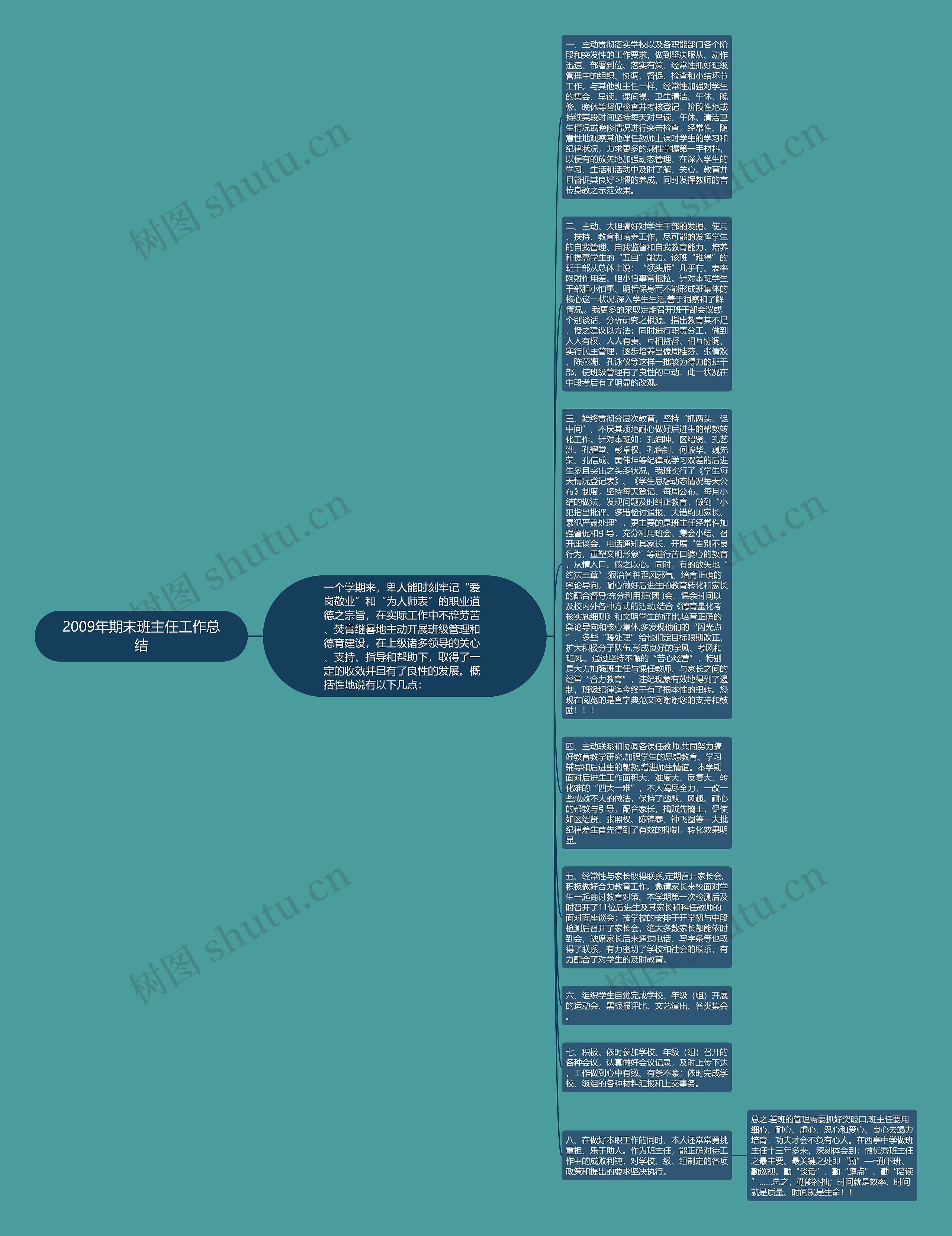 2009年期末班主任工作总结思维导图