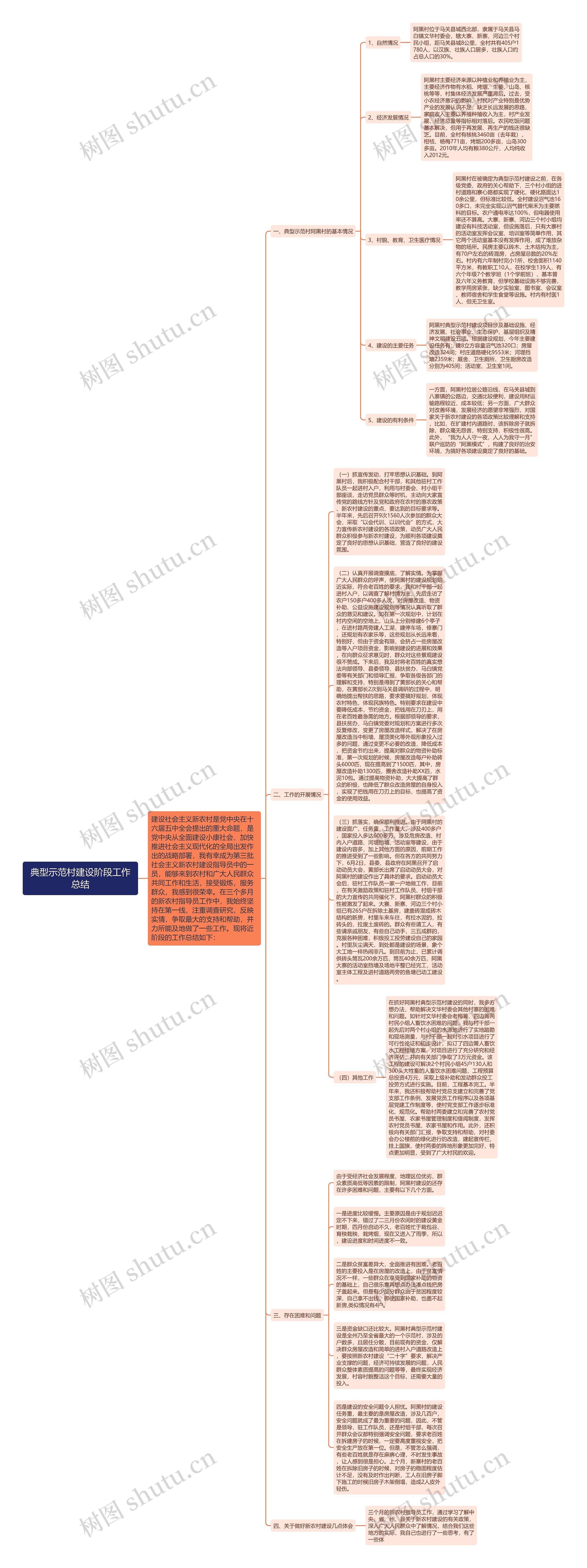 典型示范村建设阶段工作总结