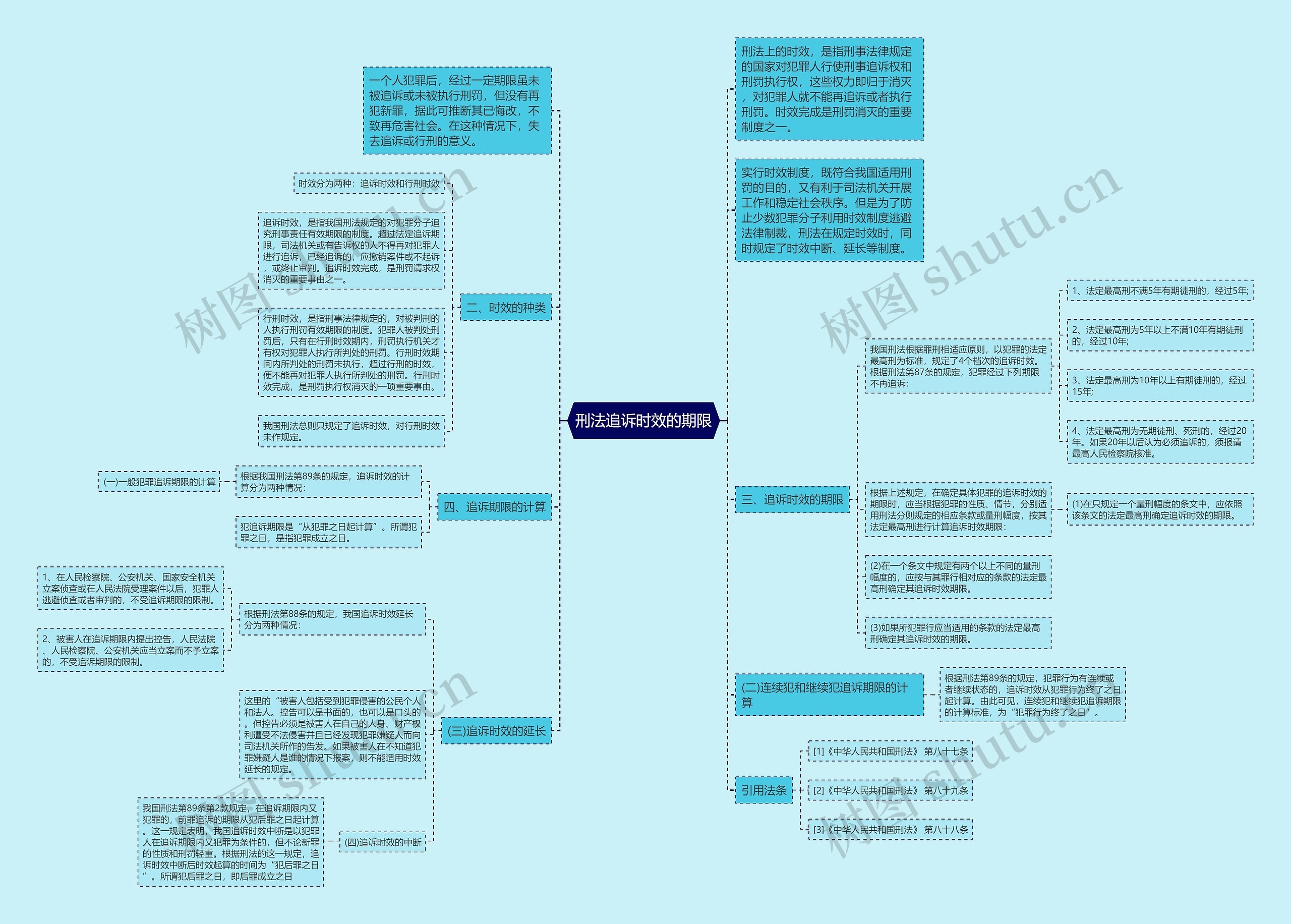 刑法追诉时效的期限思维导图