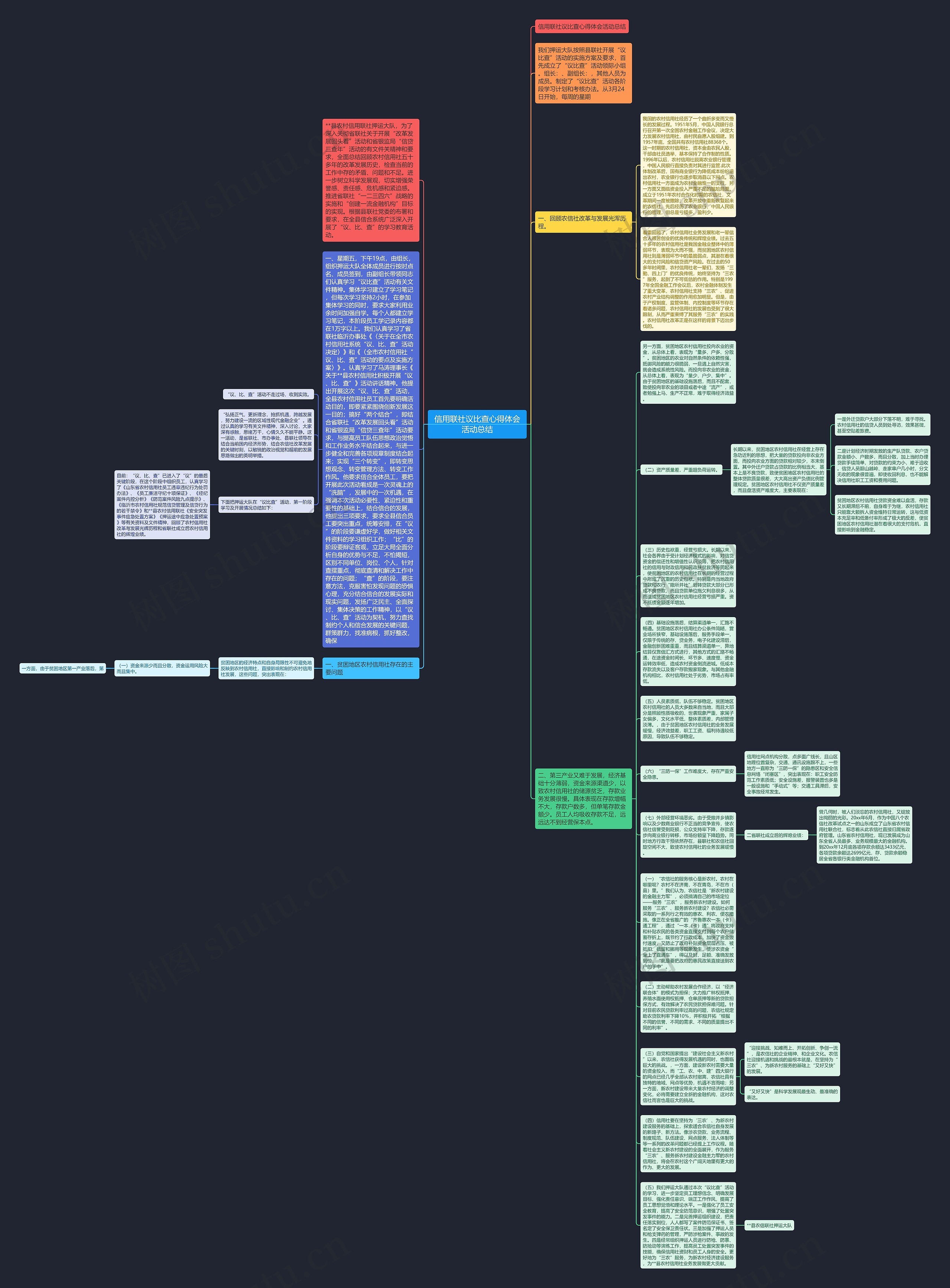 信用联社议比查心得体会活动总结思维导图