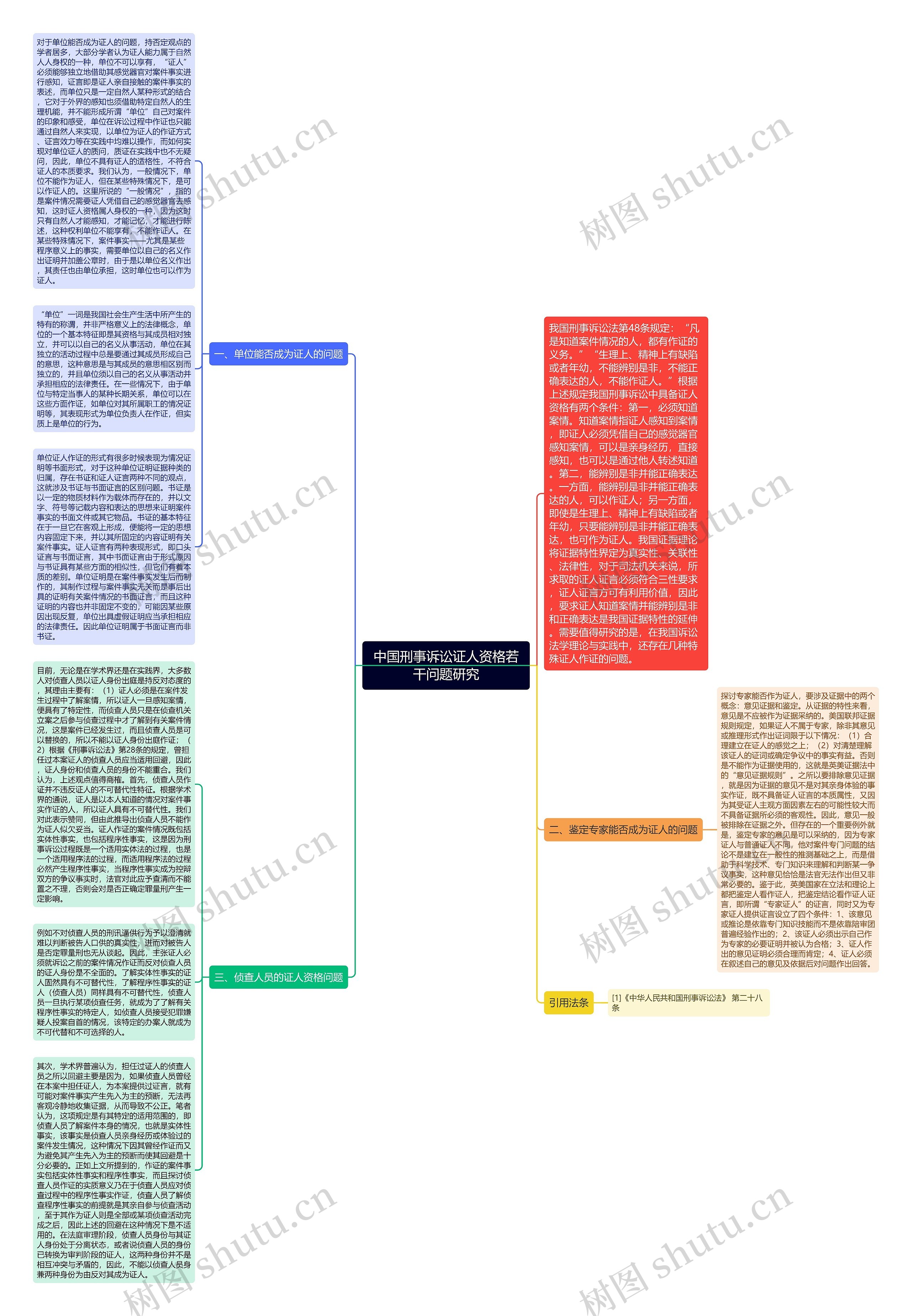 中国刑事诉讼证人资格若干问题研究思维导图