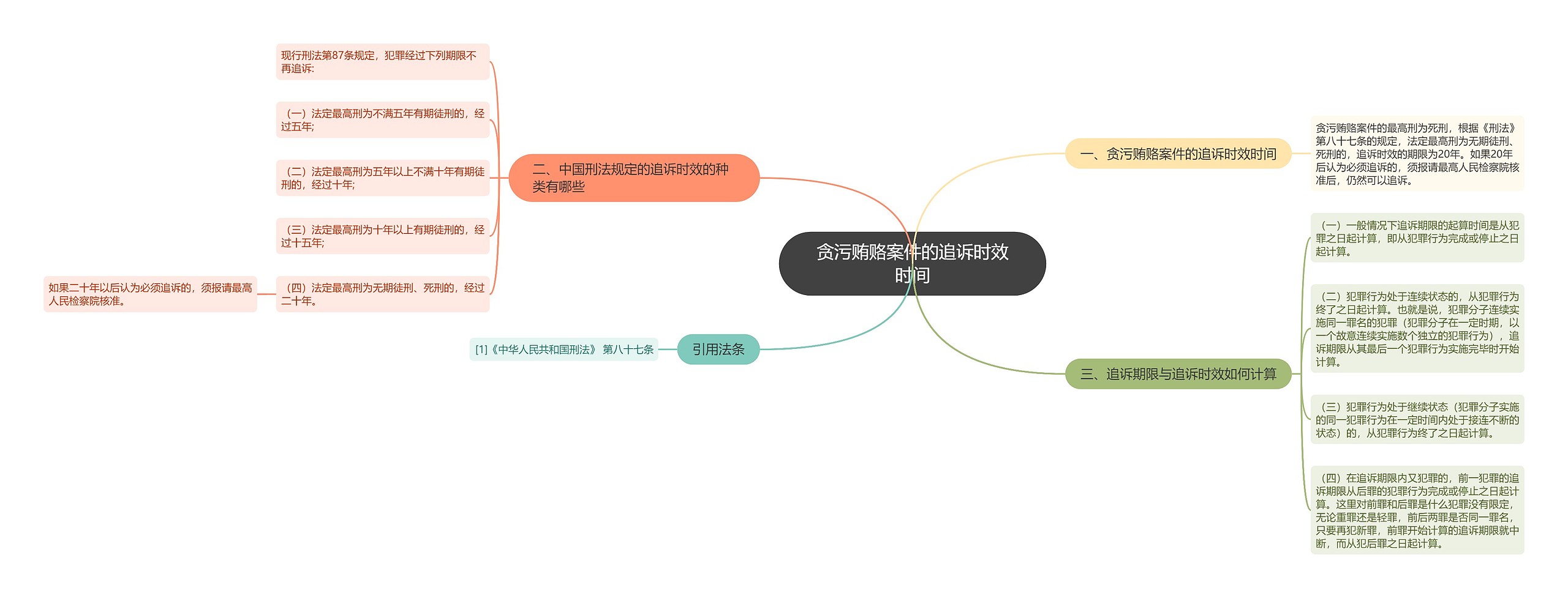 贪污贿赂案件的追诉时效时间 贪污贿赂案件的追诉时效时间