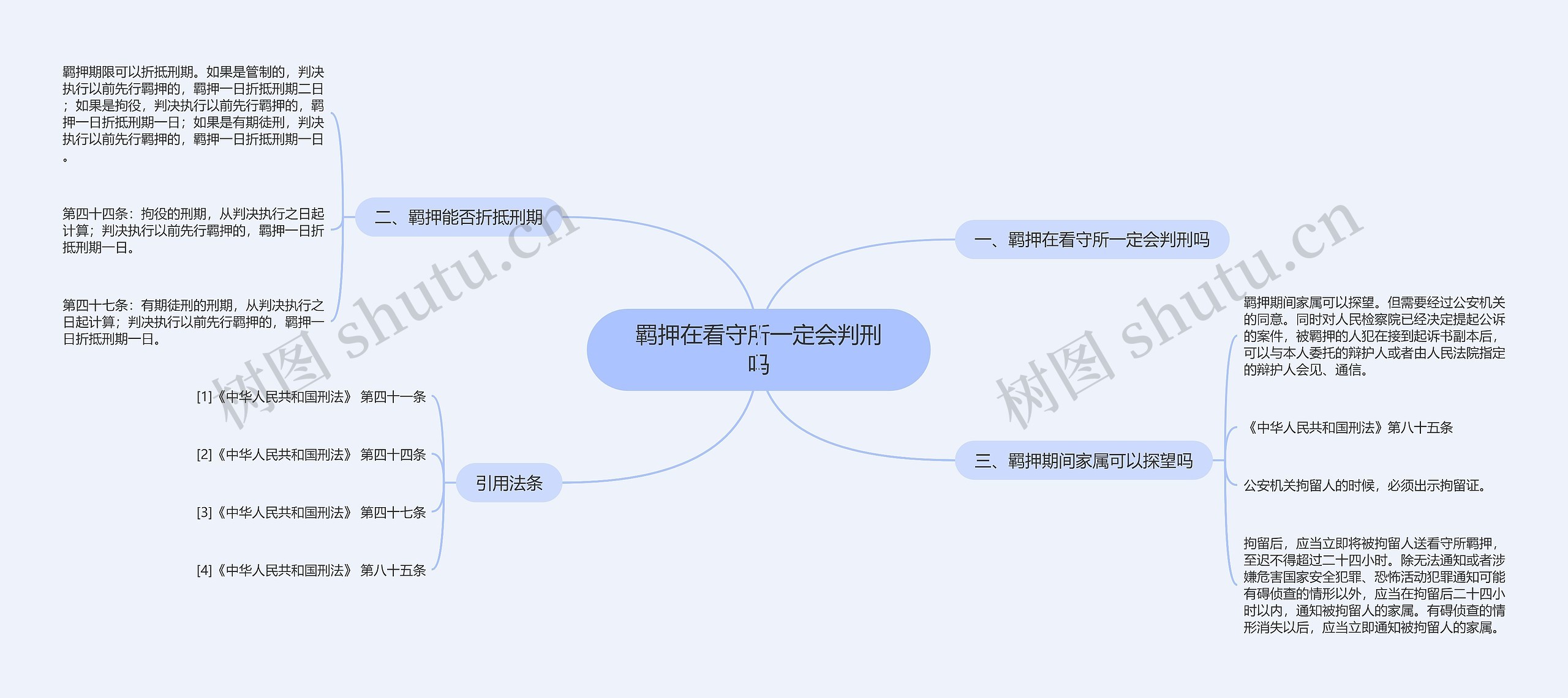 羁押在看守所一定会判刑吗