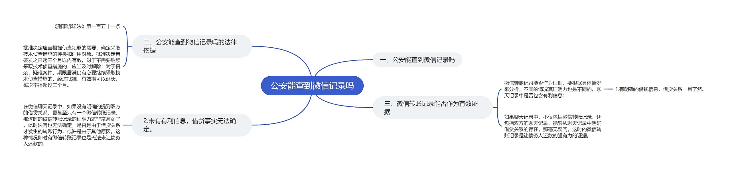 公安能查到微信记录吗