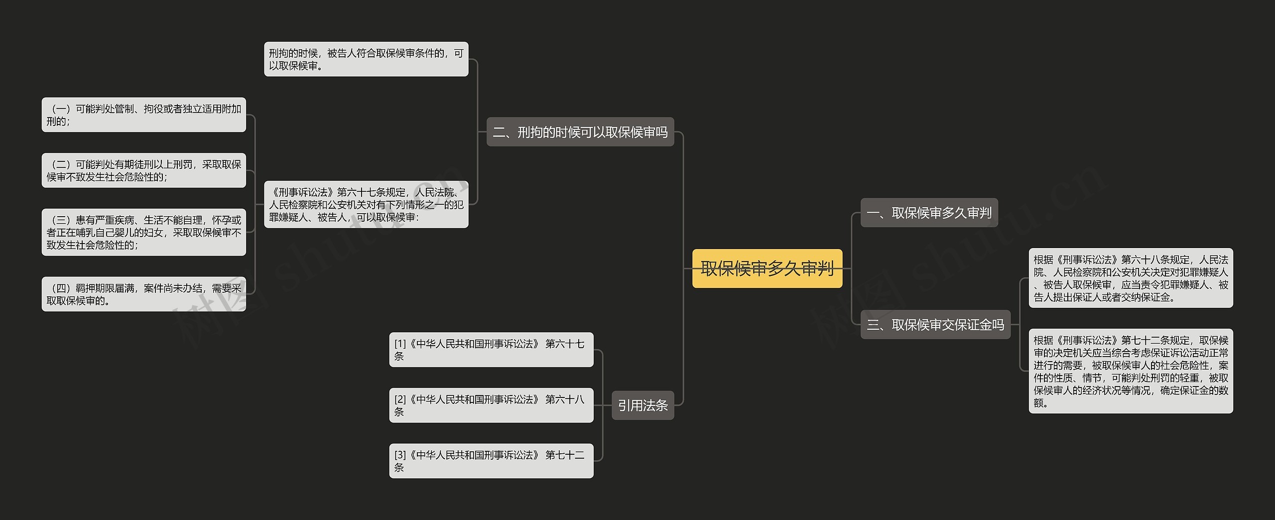 取保候审多久审判