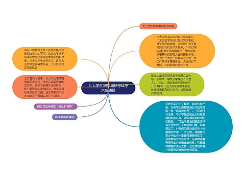 汕大学生09年司法考试考六成通过