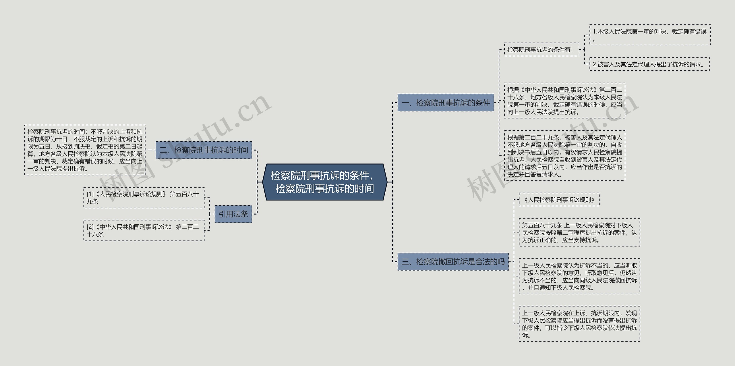 检察院刑事抗诉的条件，检察院刑事抗诉的时间