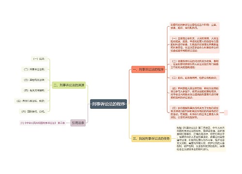 刑事诉讼法的程序