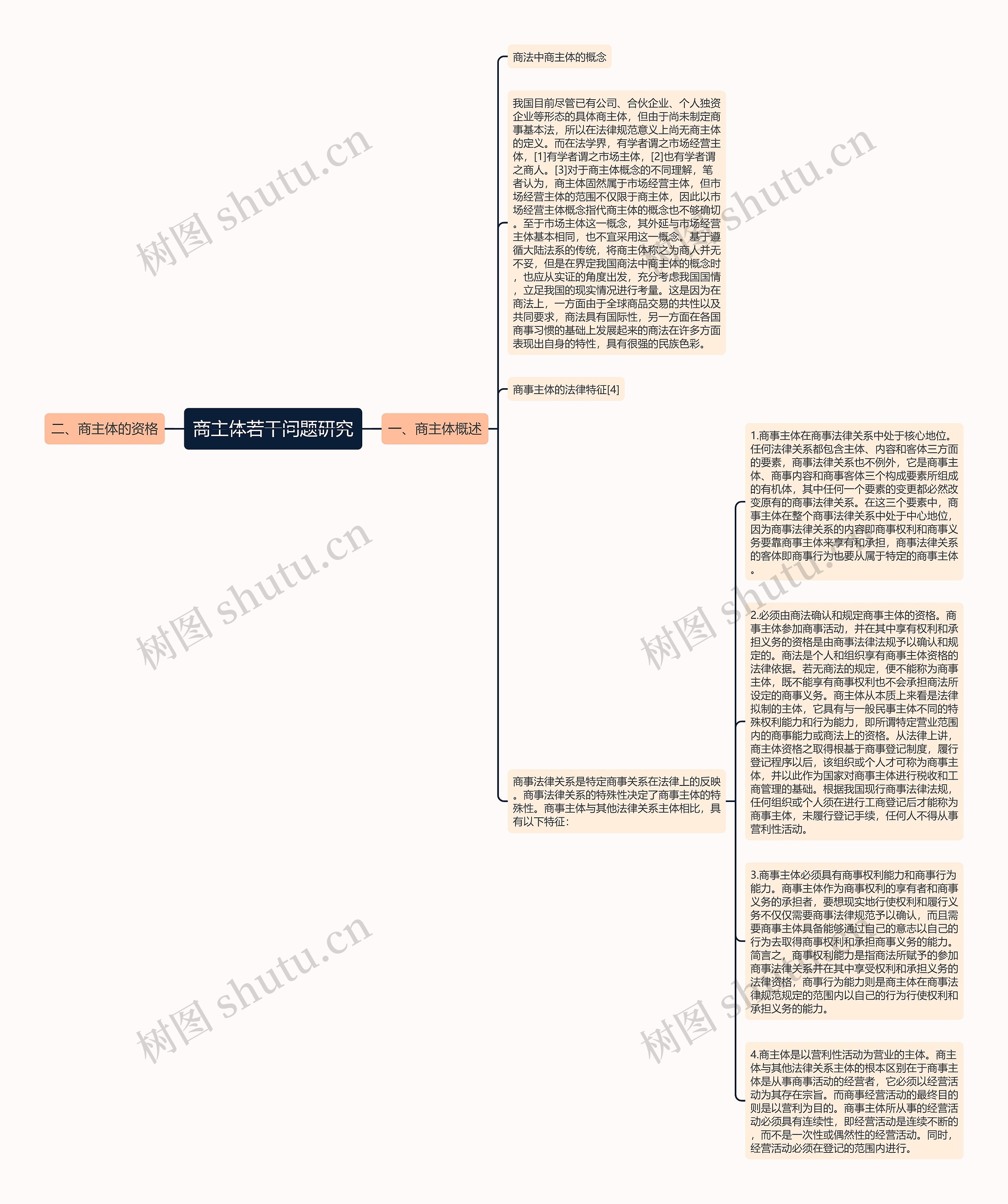 商主体若干问题研究