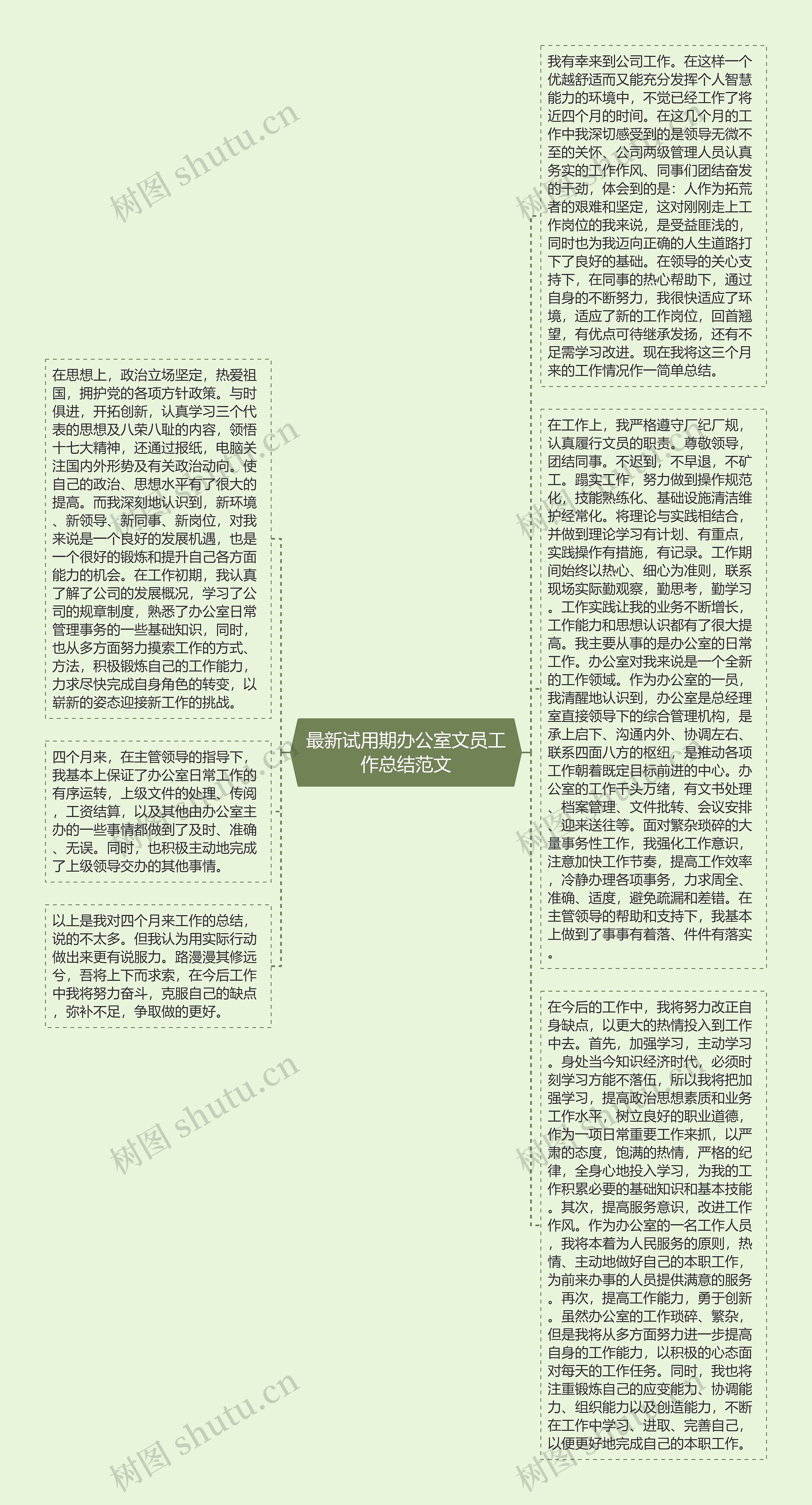 最新试用期办公室文员工作总结范文