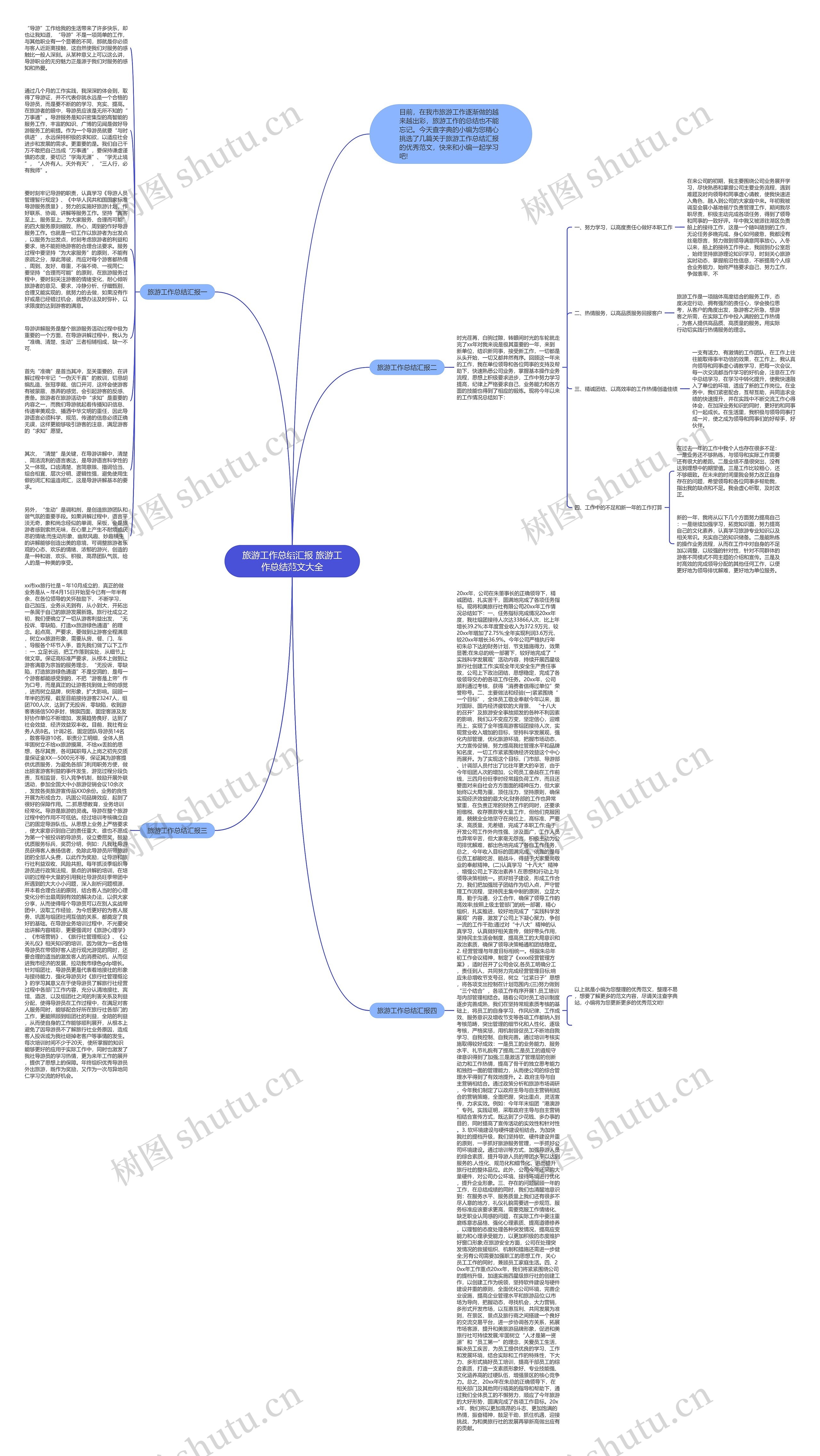 旅游工作总结汇报 旅游工作总结范文大全思维导图