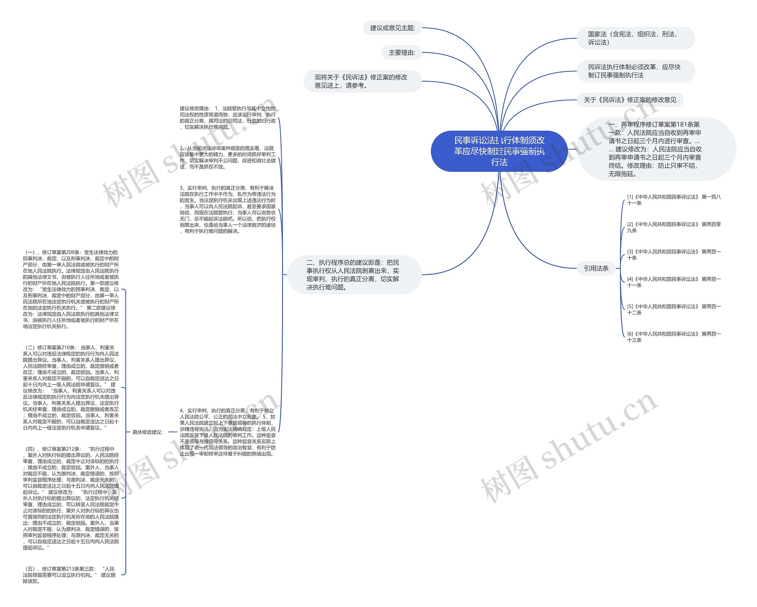 民事诉讼法执行体制须改革应尽快制定民事强制执行法思维导图