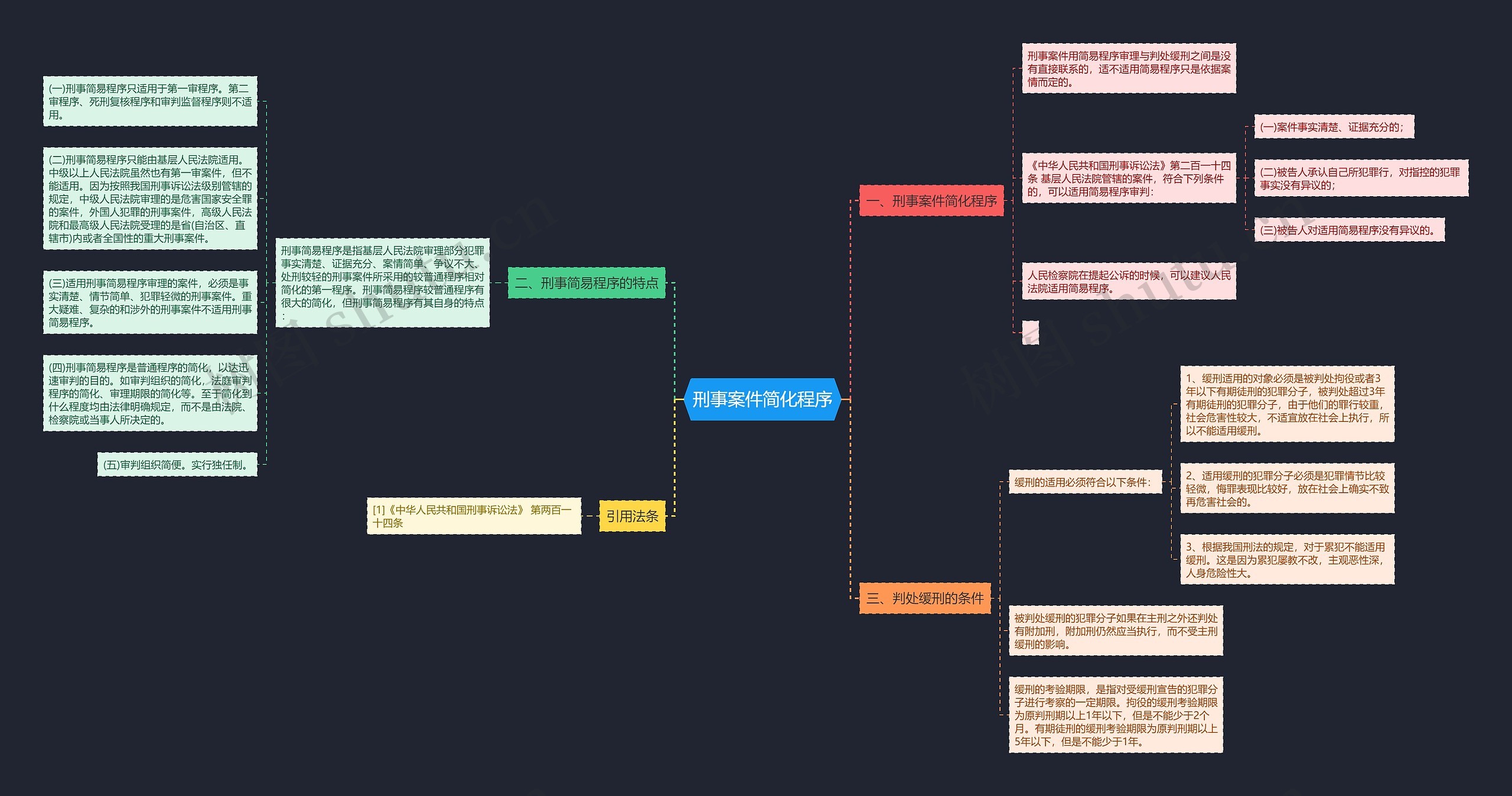 刑事案件简化程序思维导图