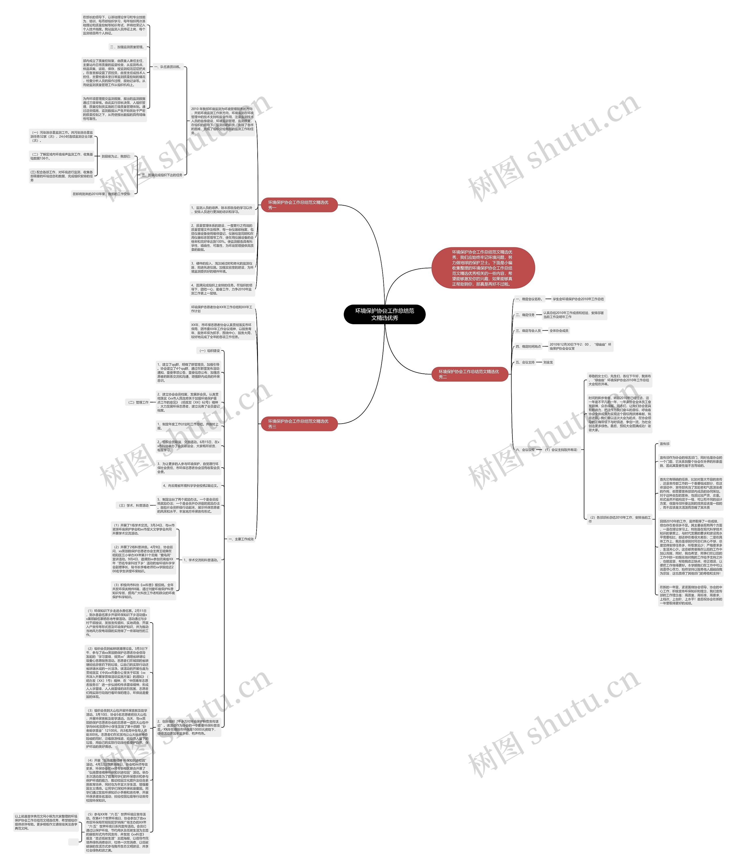 环境保护协会工作总结范文精选优秀思维导图