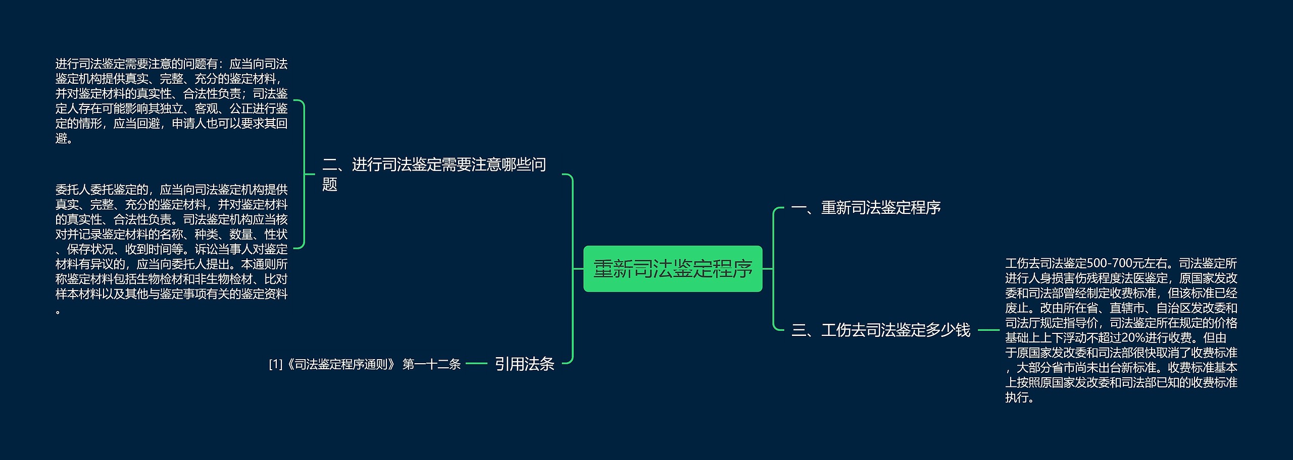 重新司法鉴定程序思维导图