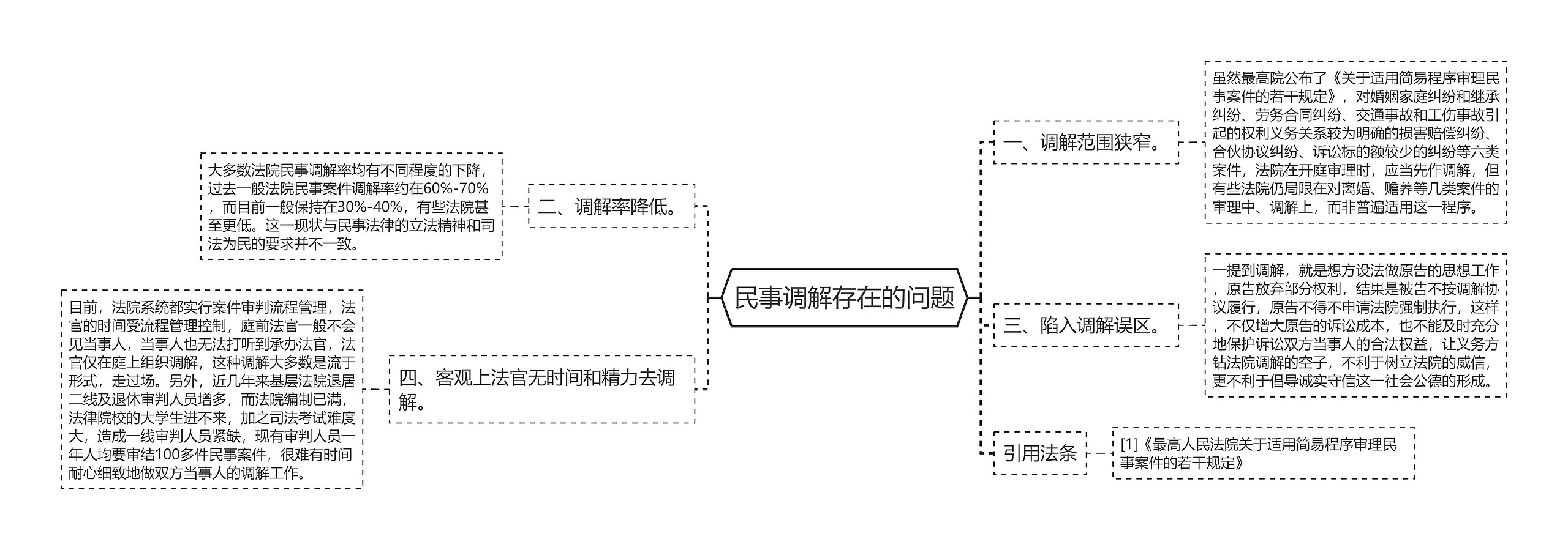 民事调解存在的问题