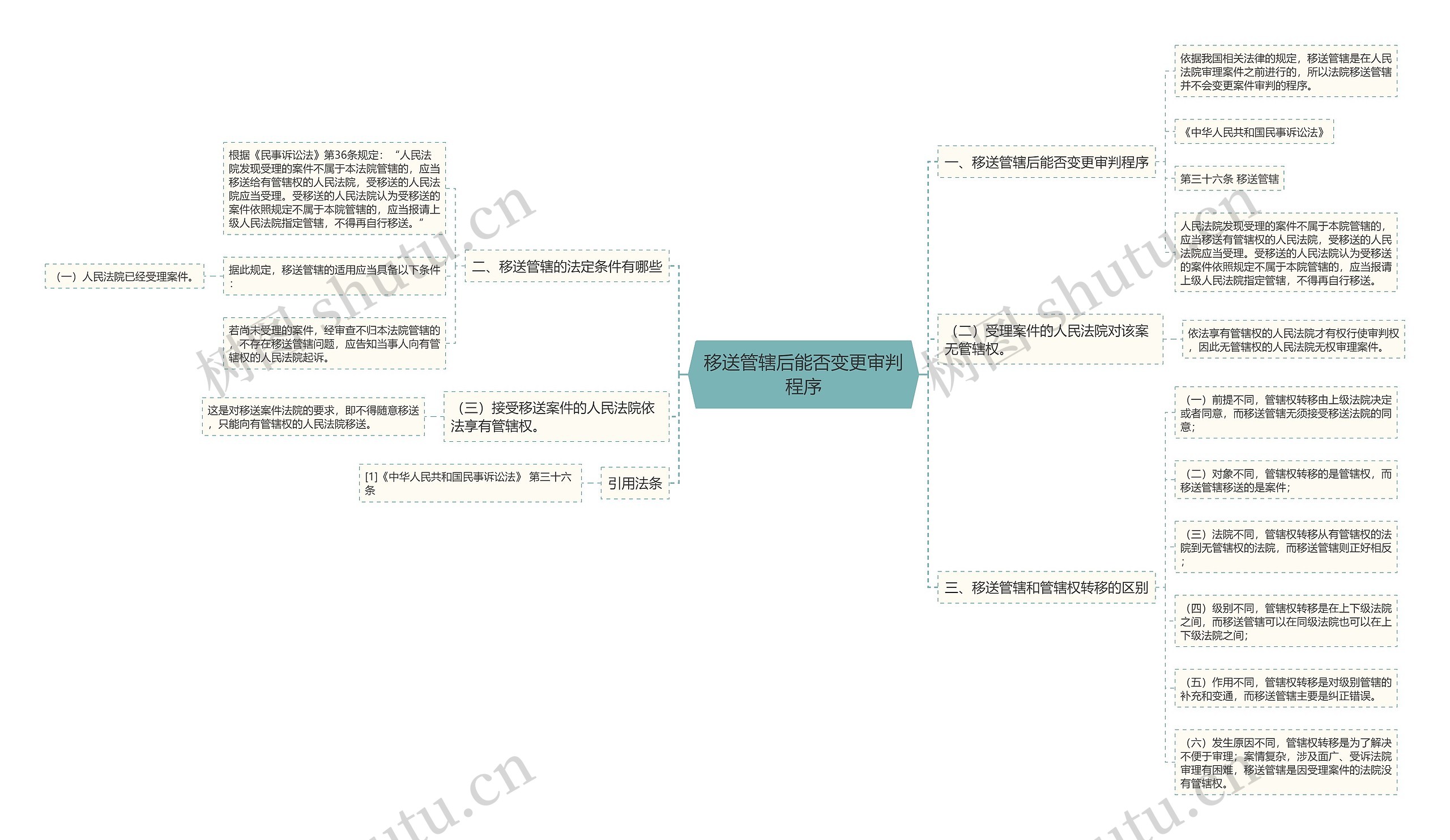 移送管辖后能否变更审判程序