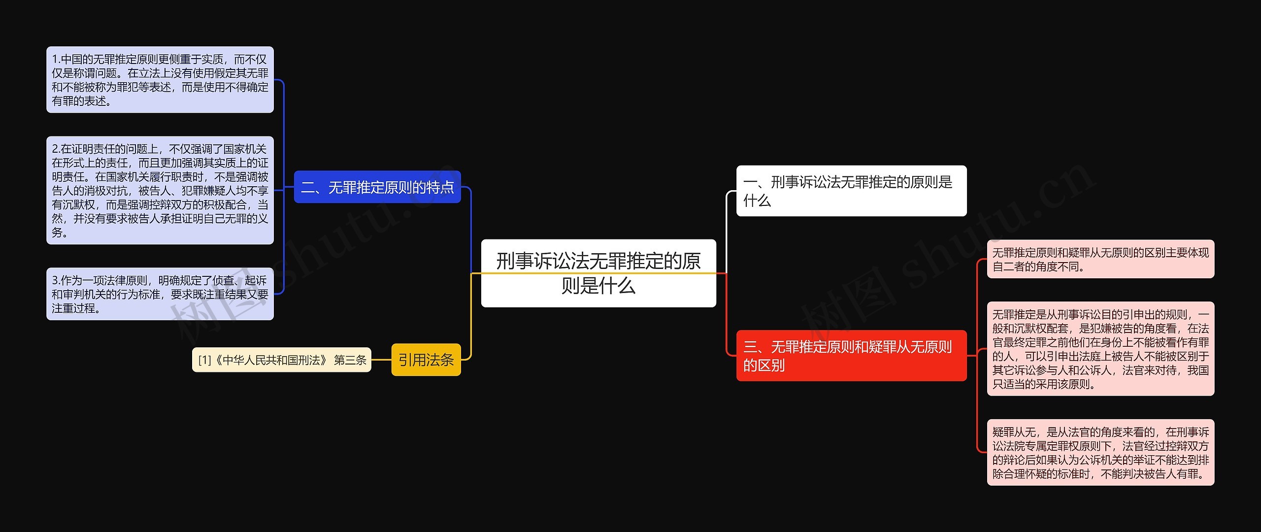 刑事诉讼法无罪推定的原则是什么思维导图