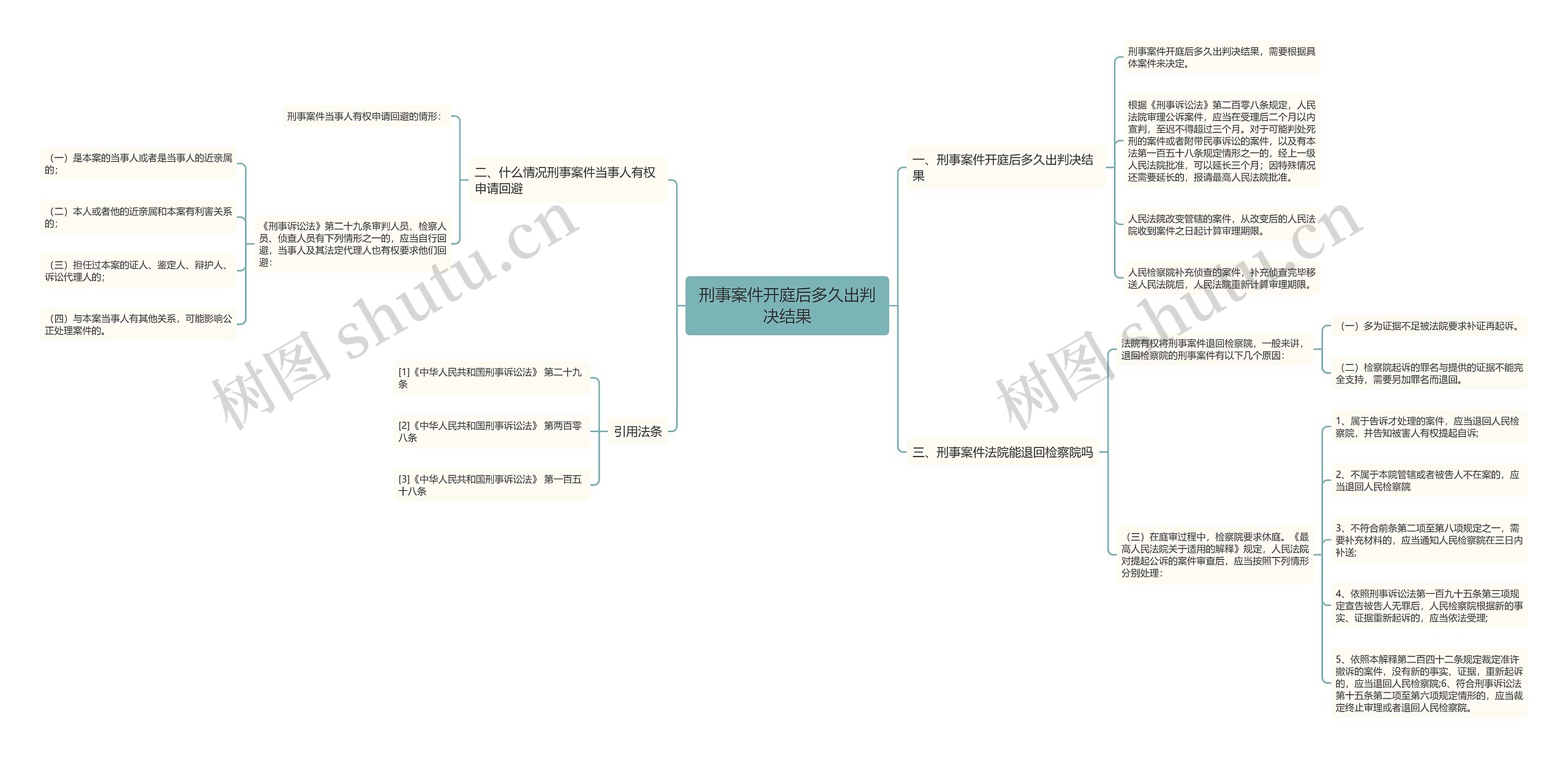 刑事案件开庭后多久出判决结果 刑事案件开庭后多久出判决结果